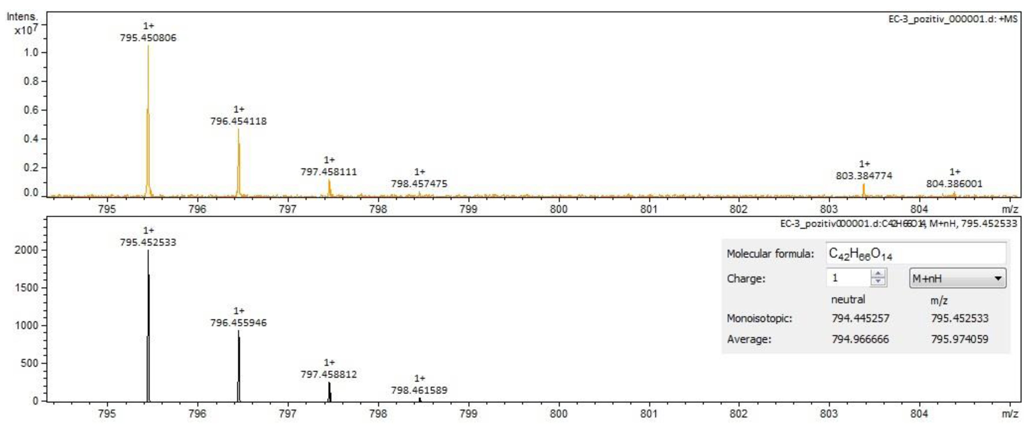 Molecules 28 03668 g006 Molecules 28 03668 g006