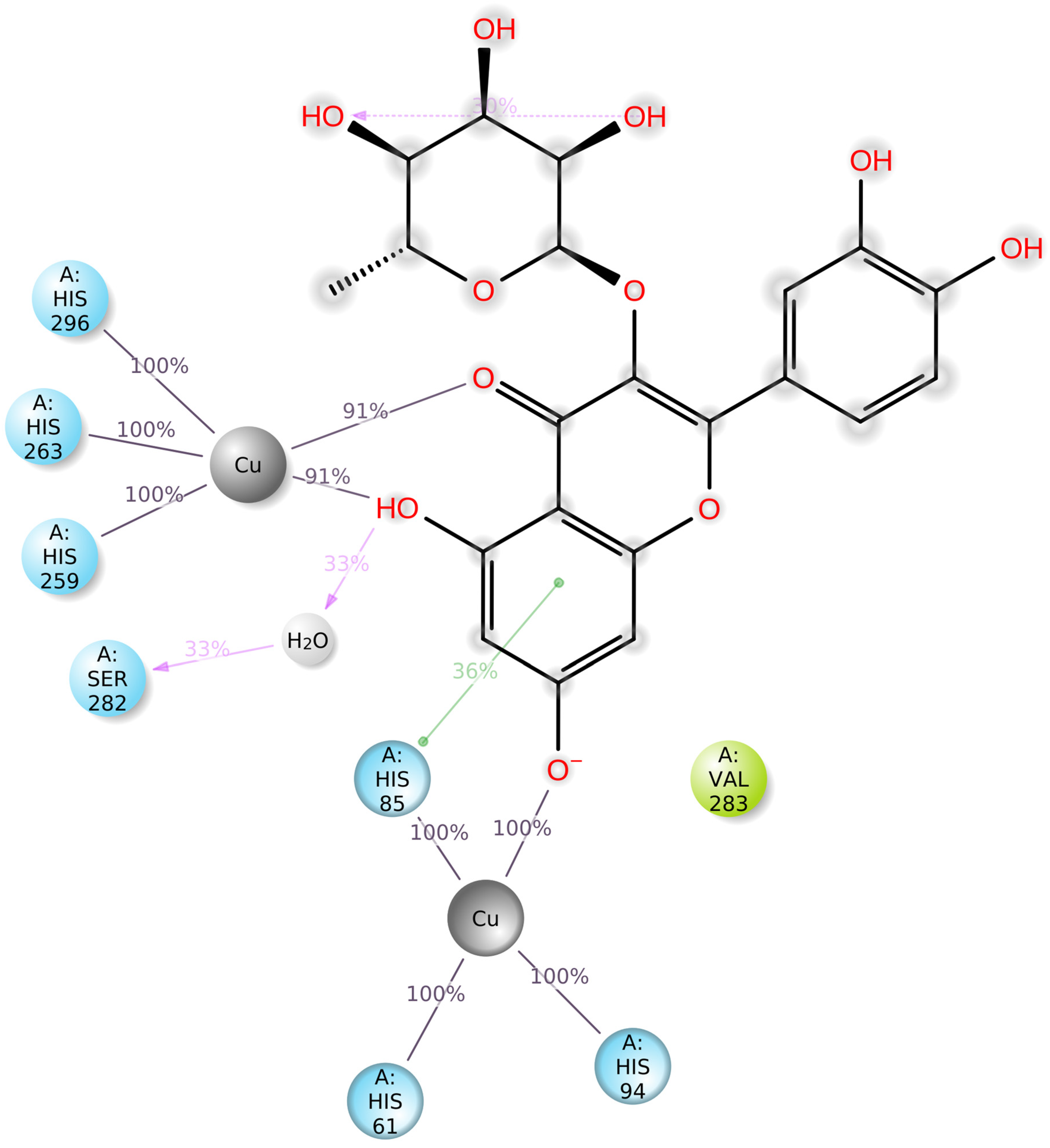 Molecules 28 03678 g005 Molecules 28 03678 g005
