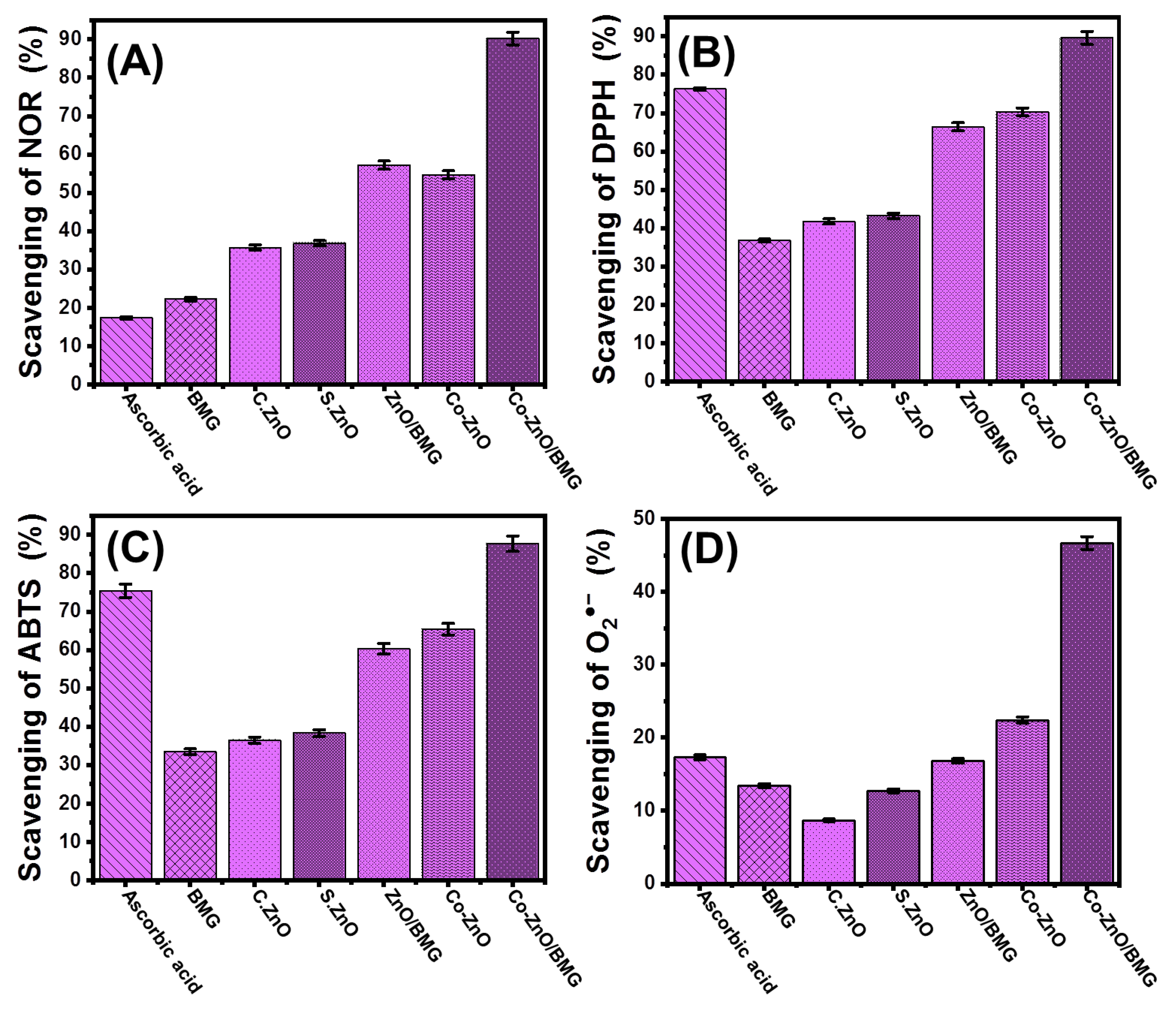 Molecules 28 03692 g005 Molecules 28 03692 g005