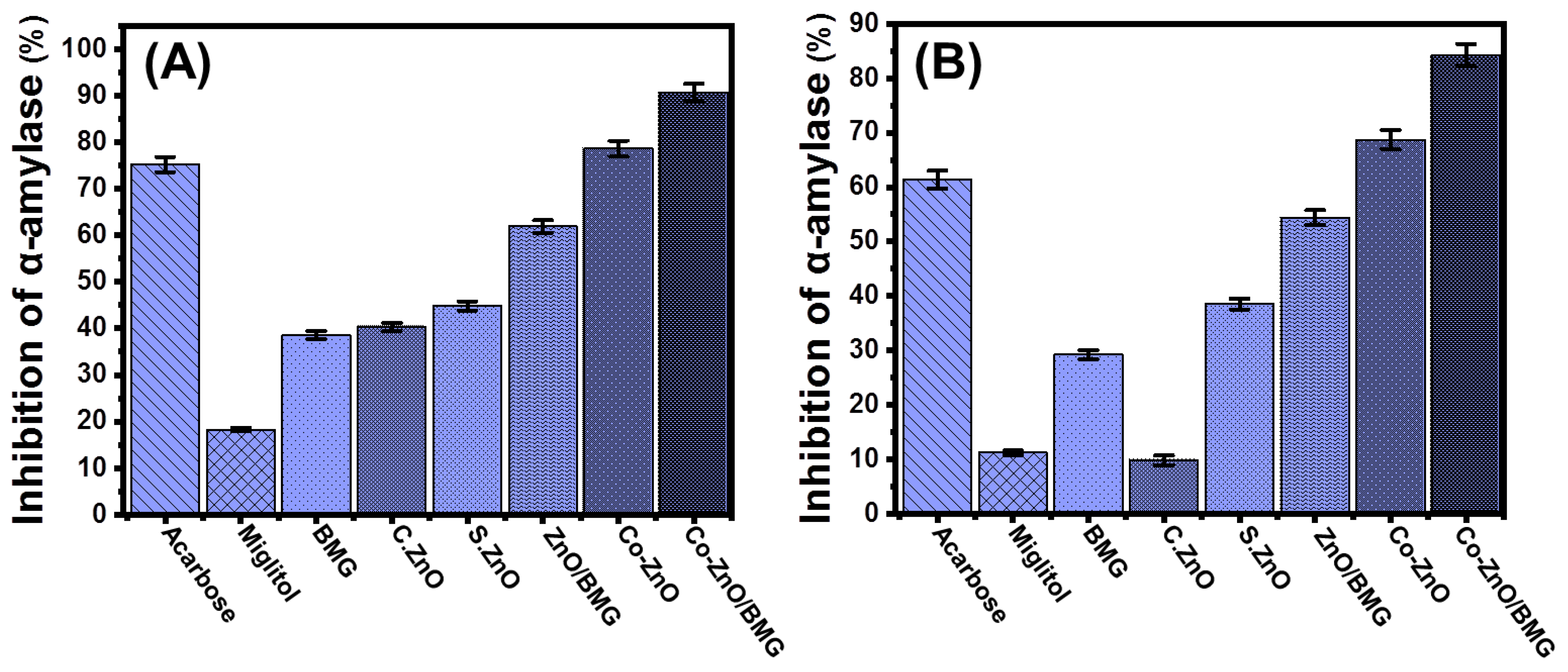 Molecules 28 03692 g006 Molecules 28 03692 g006