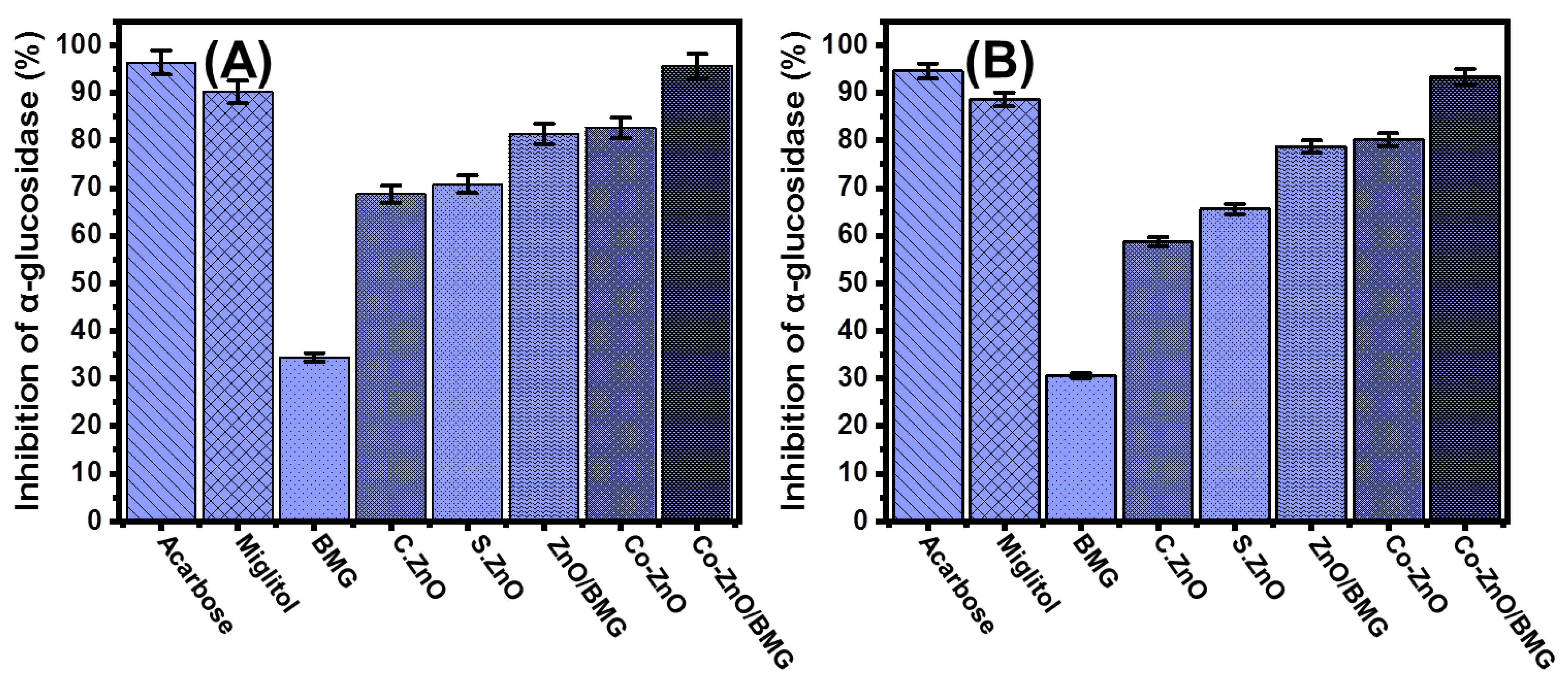 Molecules 28 03692 g007 Molecules 28 03692 g007