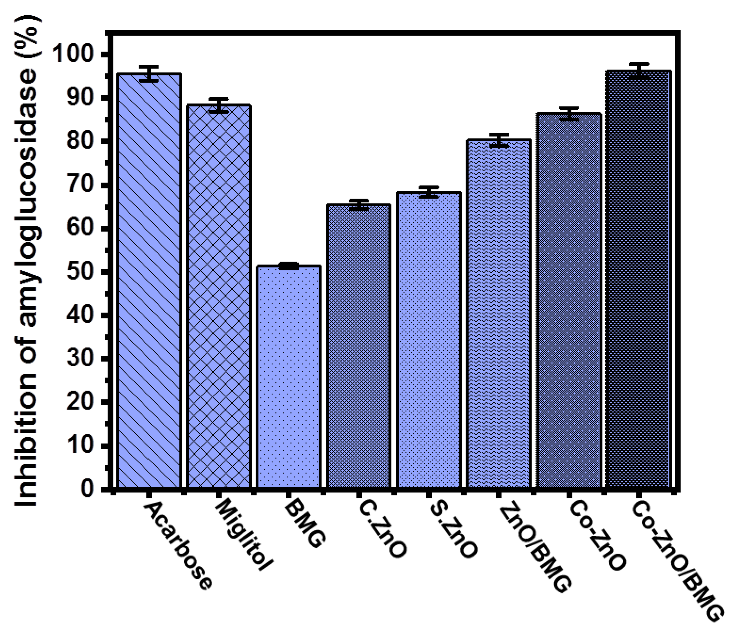 Molecules 28 03692 g008 Molecules 28 03692 g008
