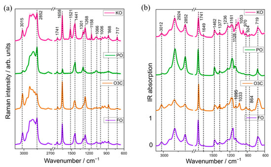 Molecules Free Full Text Detection and Quantification of