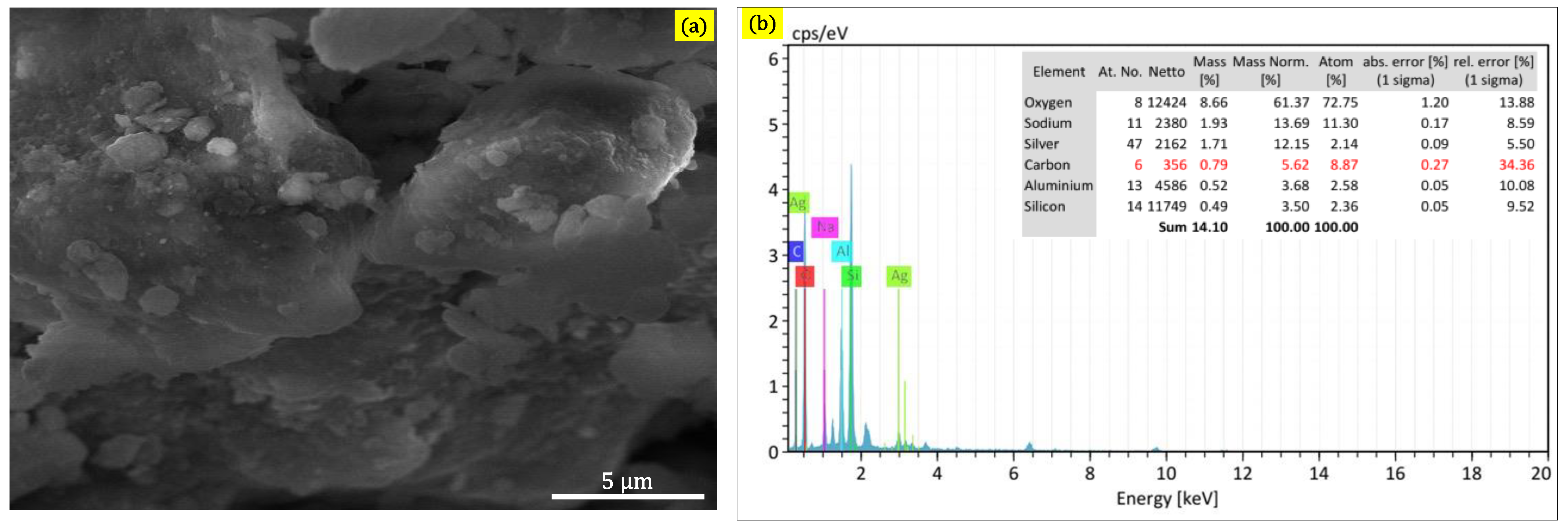 Molecules 28 03699 g003