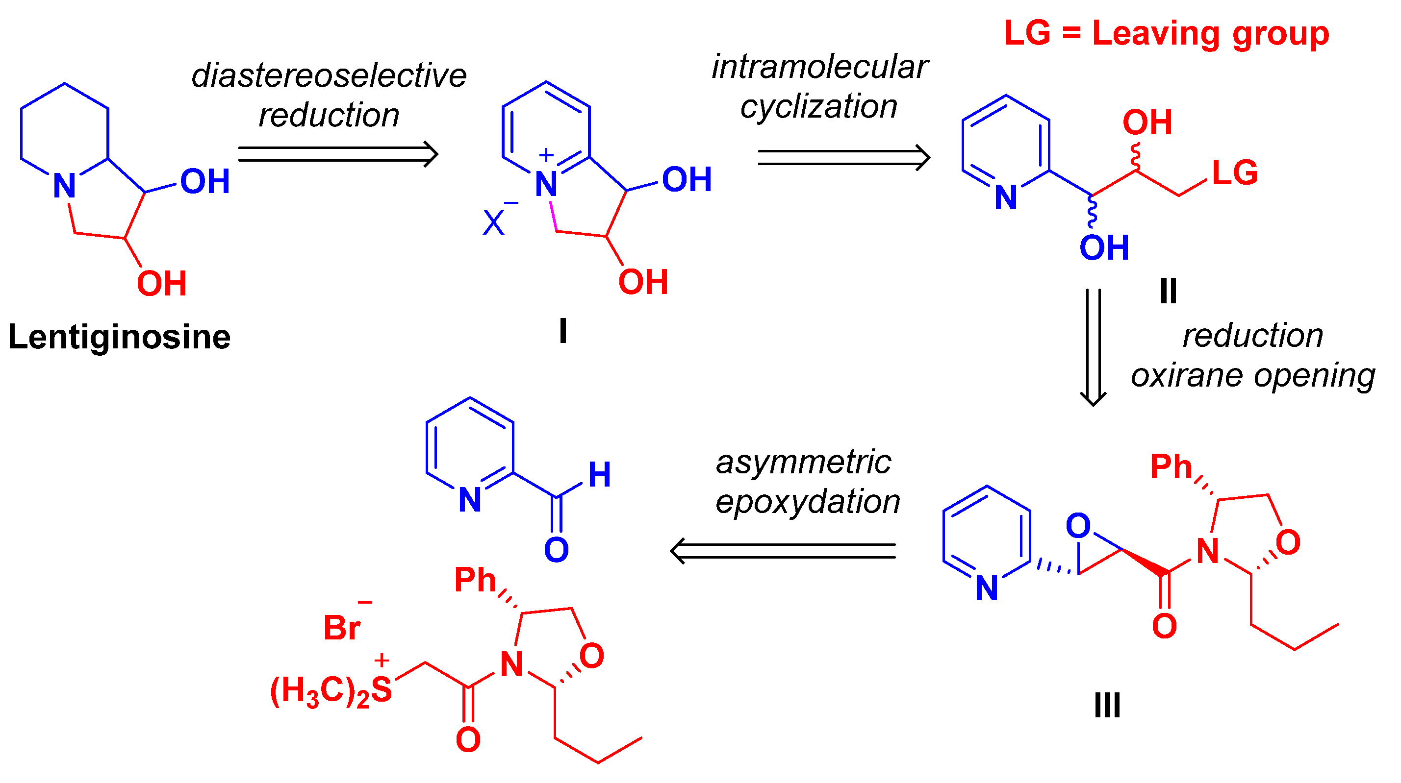 Molecules 28 03719 sch002 Molecules 28 03719 sch002