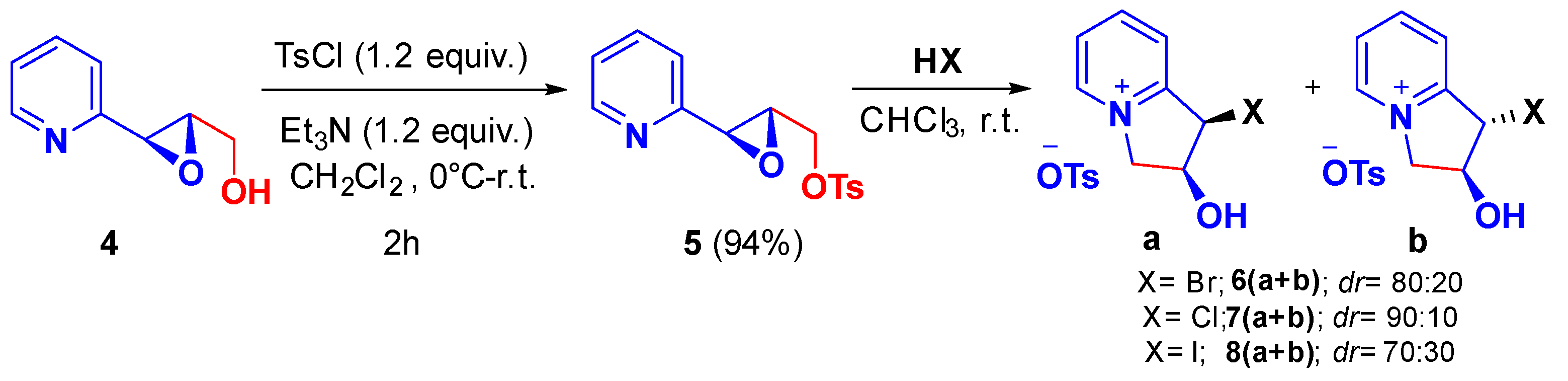 Molecules | Free Full-Text | Chiral Indolizinium Salts Derived from 2 ...