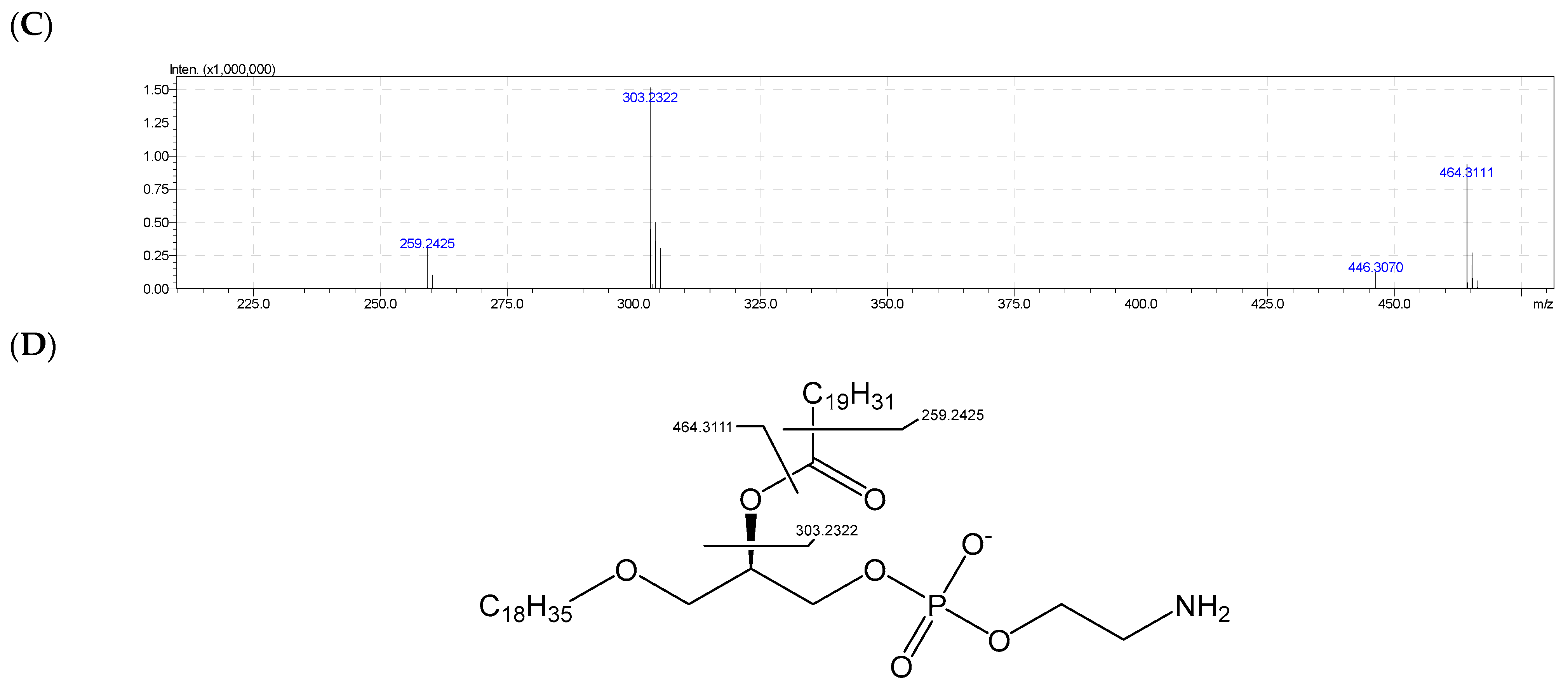 Molecules 28 03721 g006b Molecules 28 03721 g006b