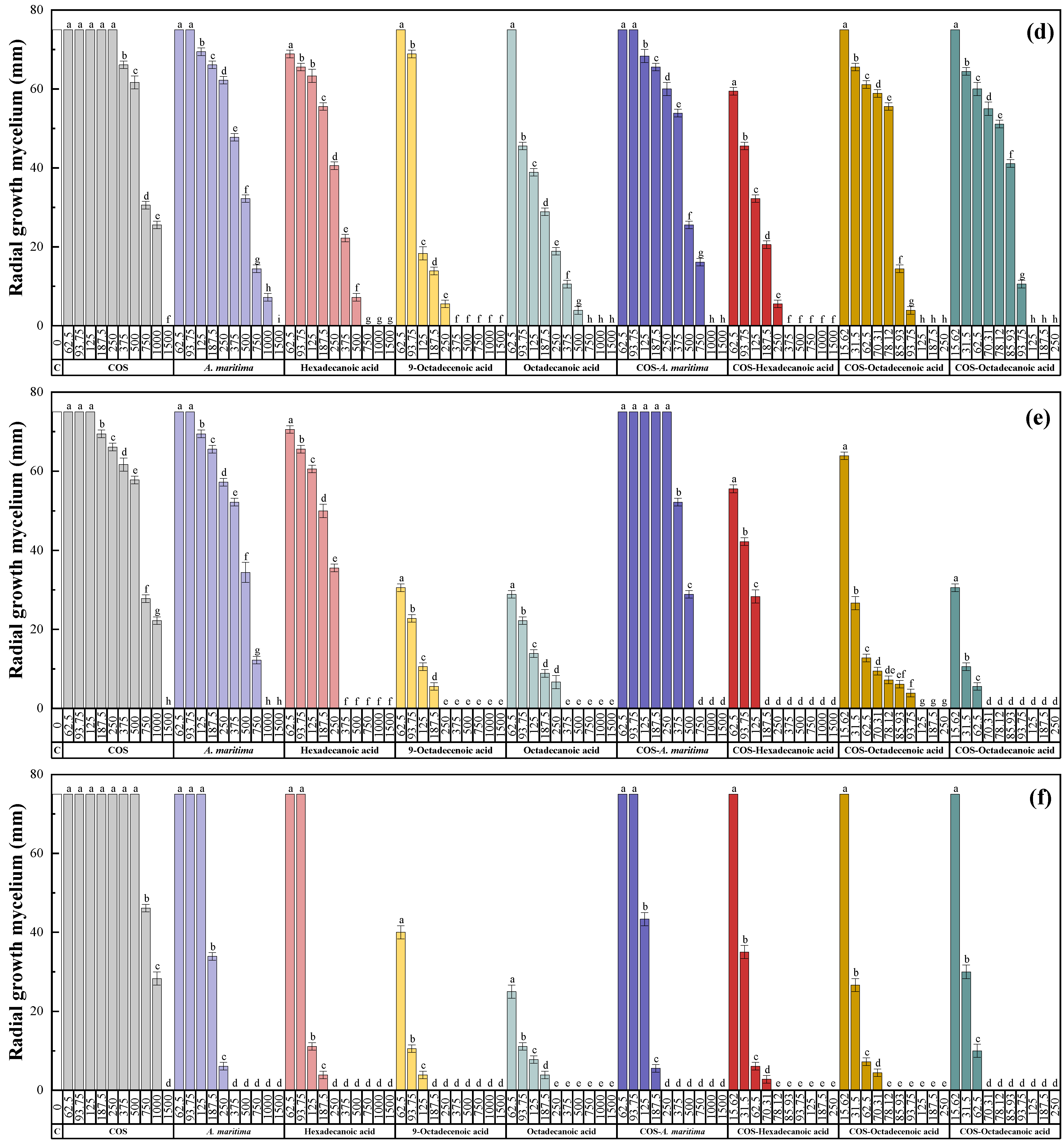 Molecules 28 03730 g003b Molecules 28 03730 g003b