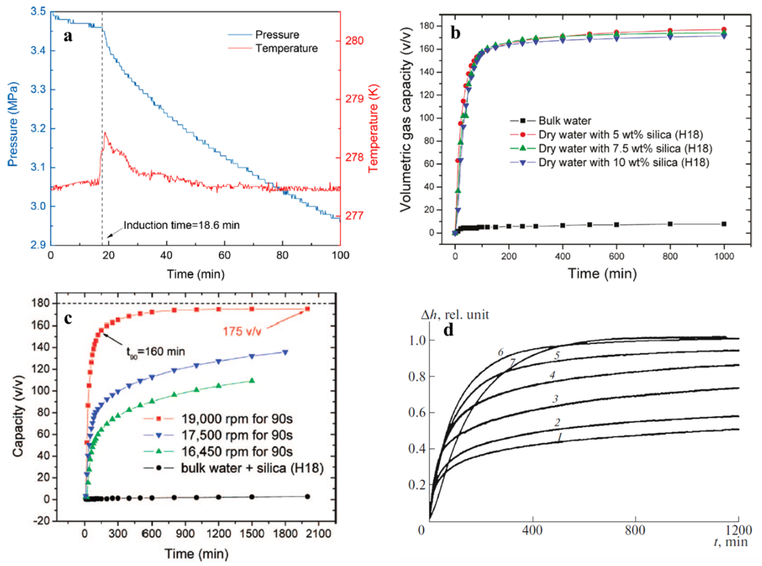 Molecules 28 03731 g005 Molecules 28 03731 g005
