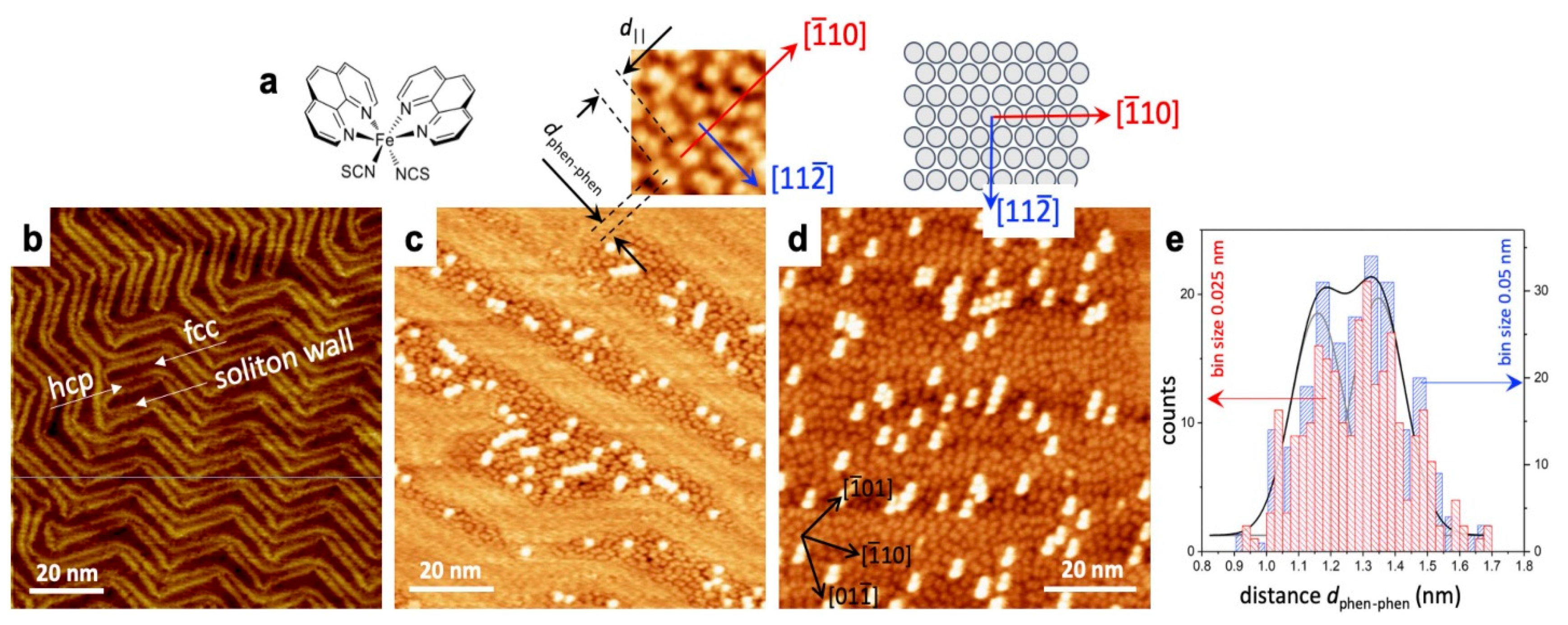 Molecules 28 03735 g003 Molecules 28 03735 g003
