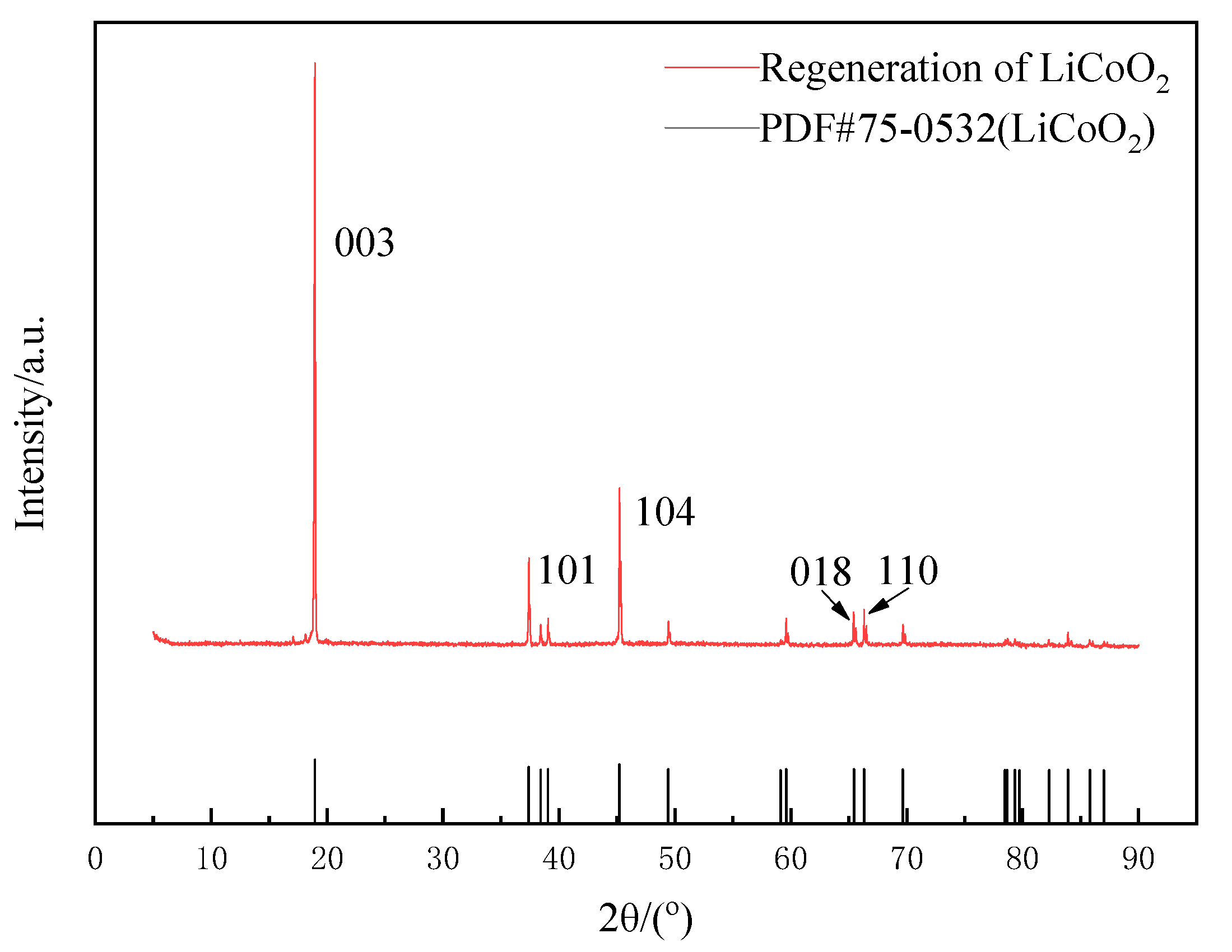 Molecules 28 03737 g013