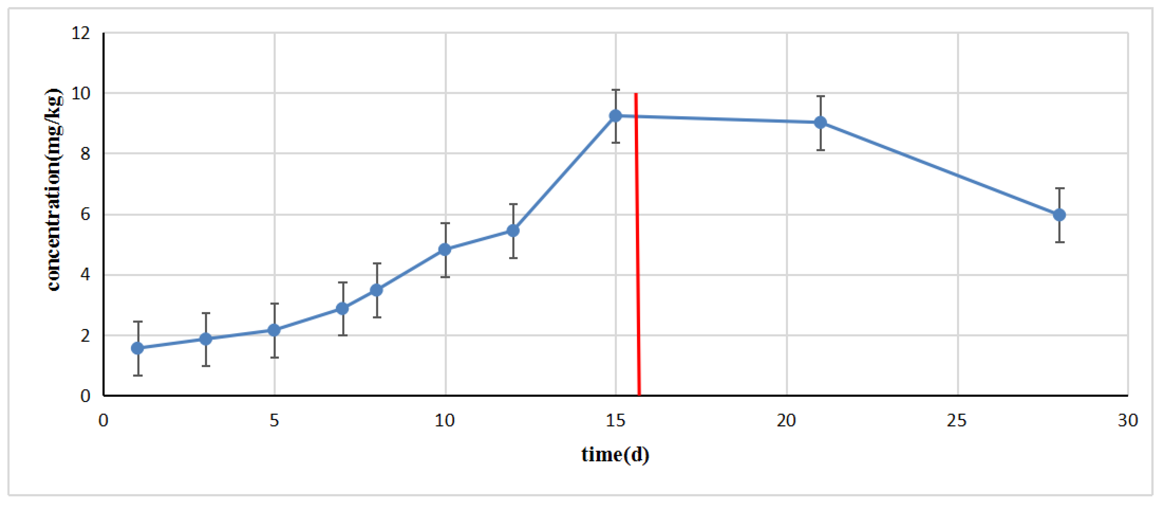 Molecules 28 03738 g004 Molecules 28 03738 g004