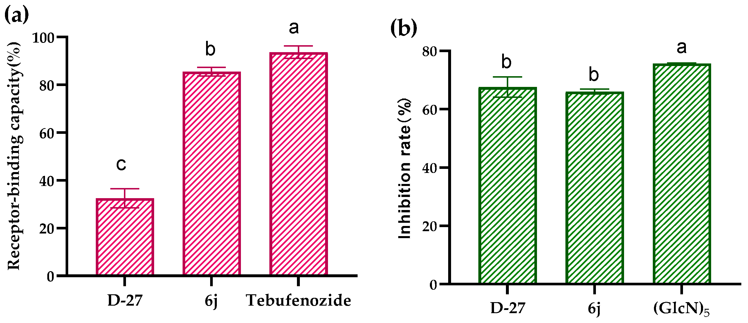 Molecules 28 03741 g006