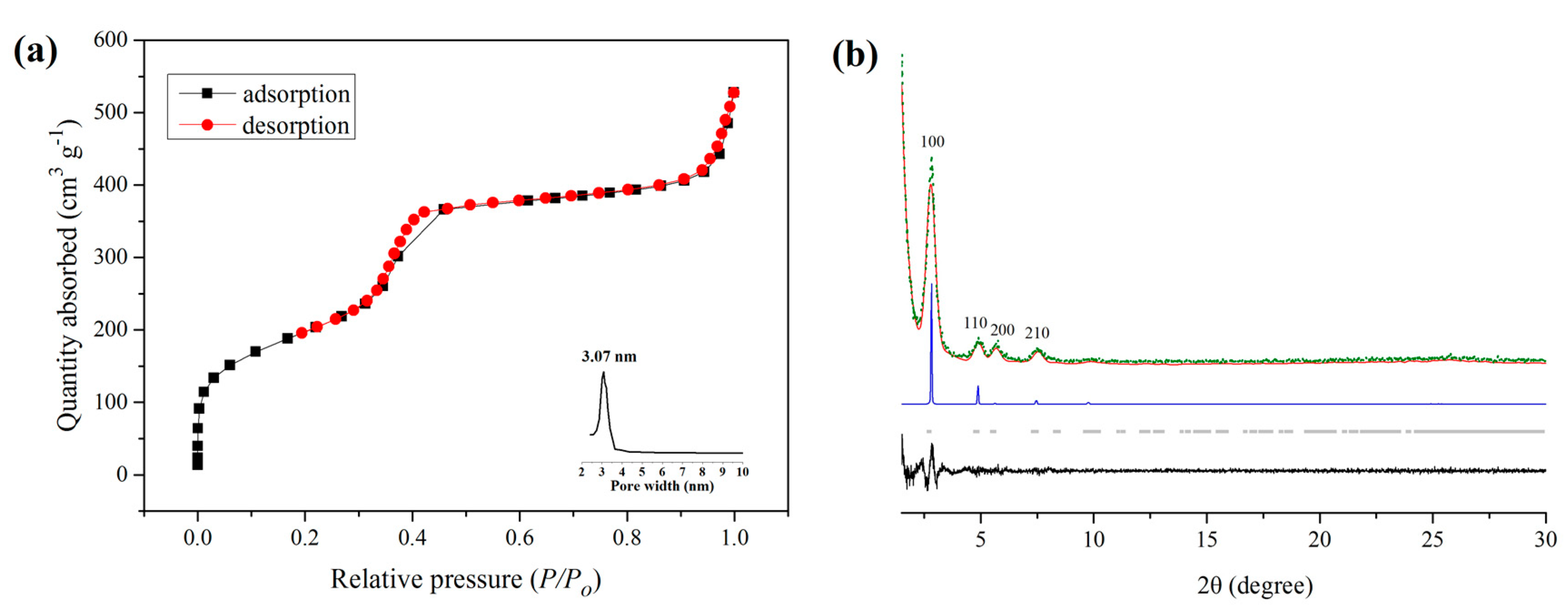 Molecules 28 03752 g002 Molecules 28 03752 g002