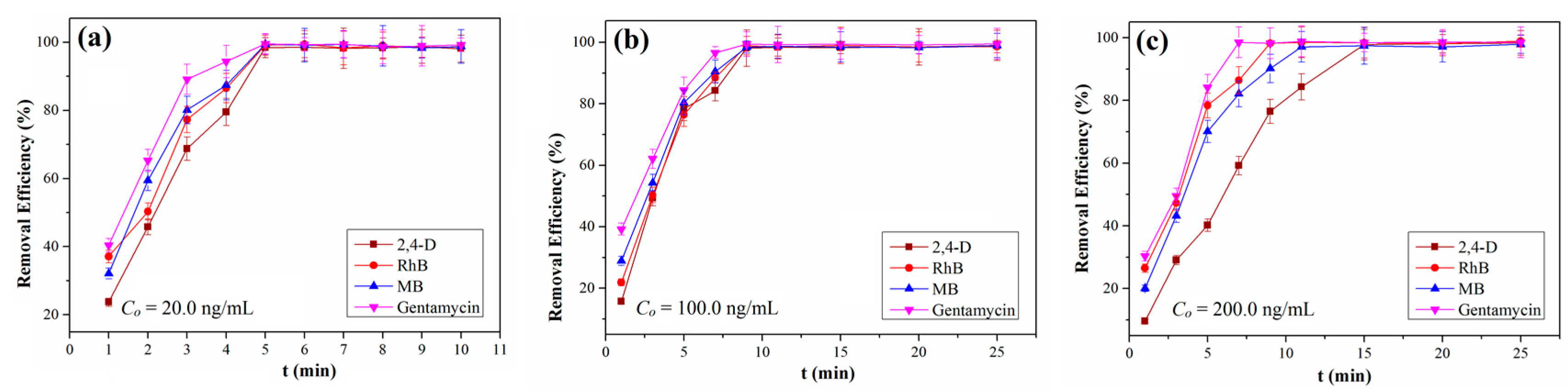 Molecules 28 03752 g003 Molecules 28 03752 g003