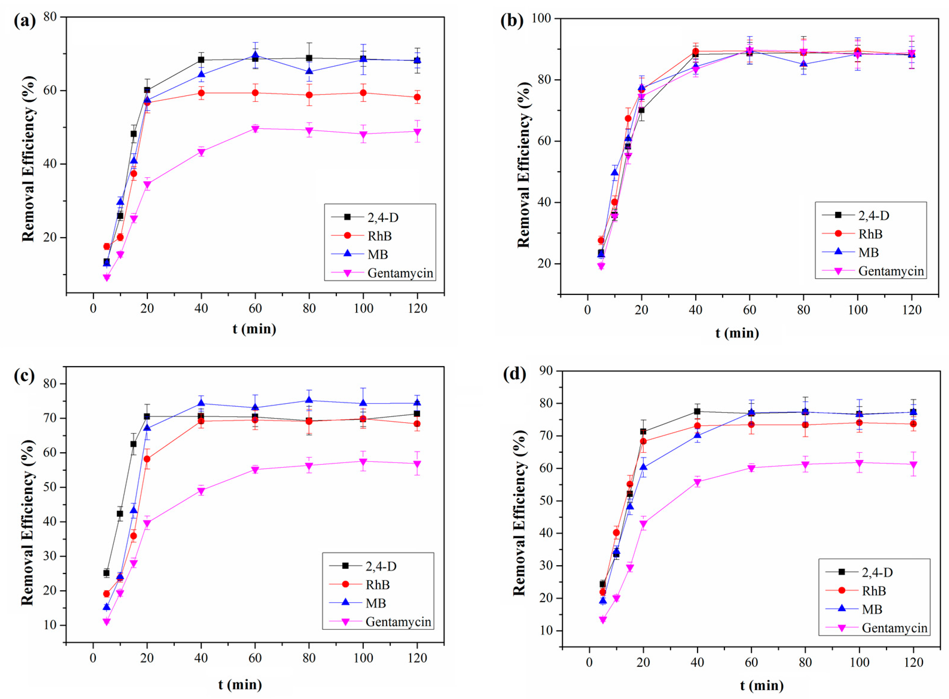 Molecules 28 03752 g004 Molecules 28 03752 g004