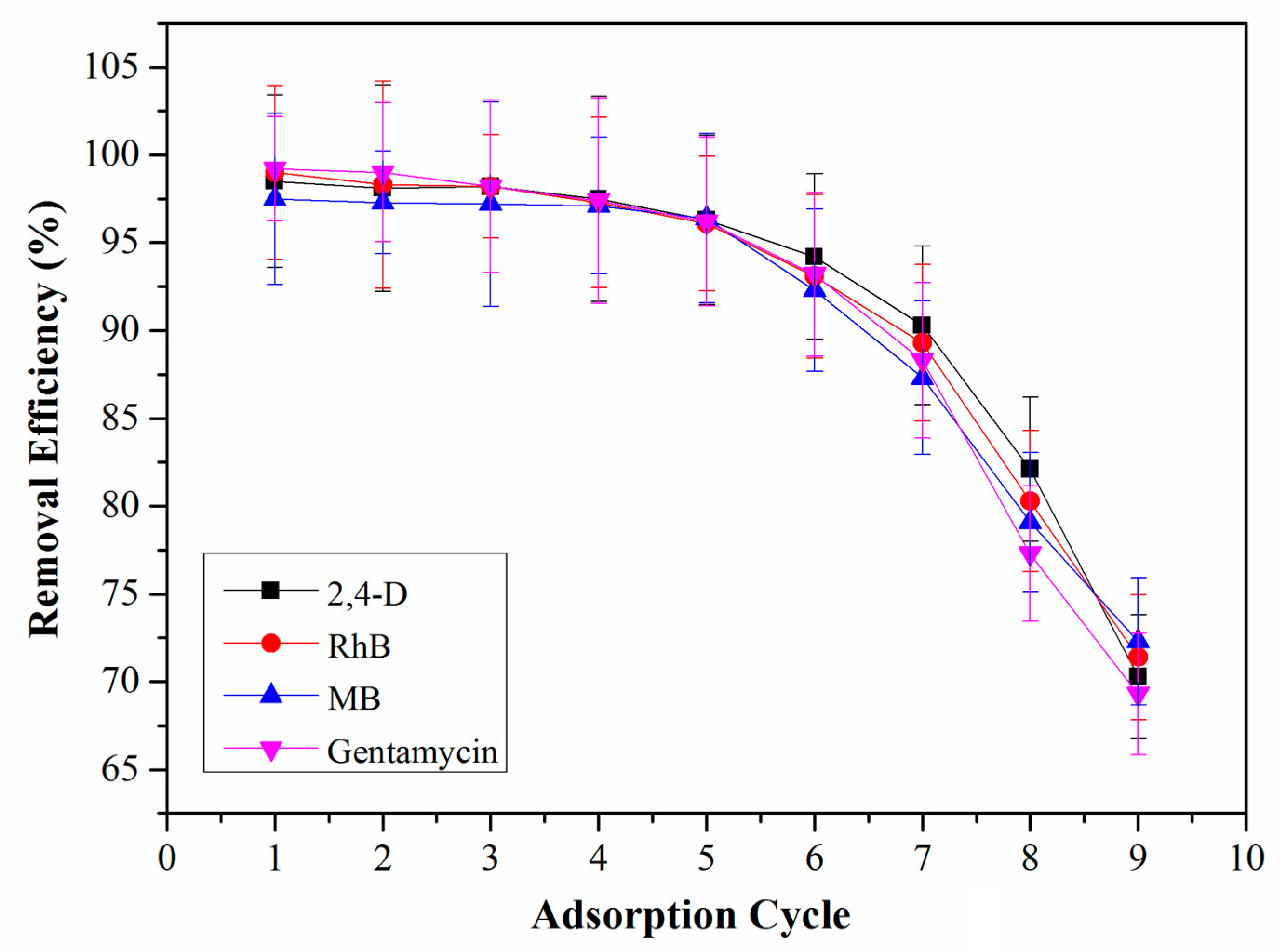 Molecules 28 03752 g006 Molecules 28 03752 g006