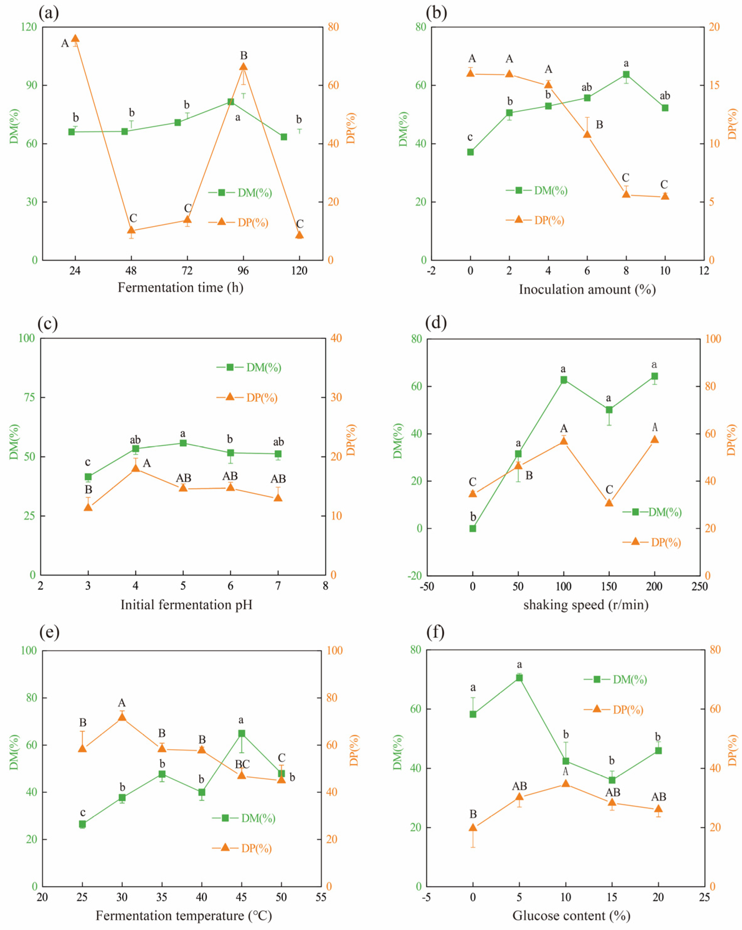 Molecules 28 03761 g001