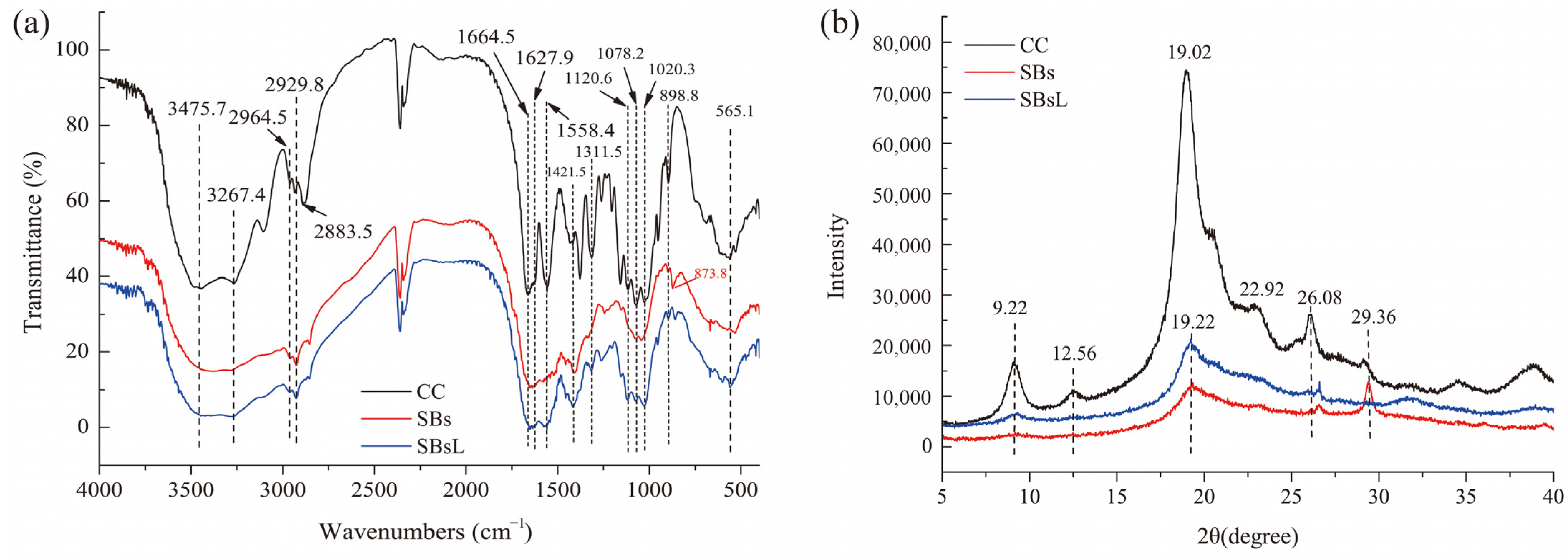 Molecules 28 03761 g004