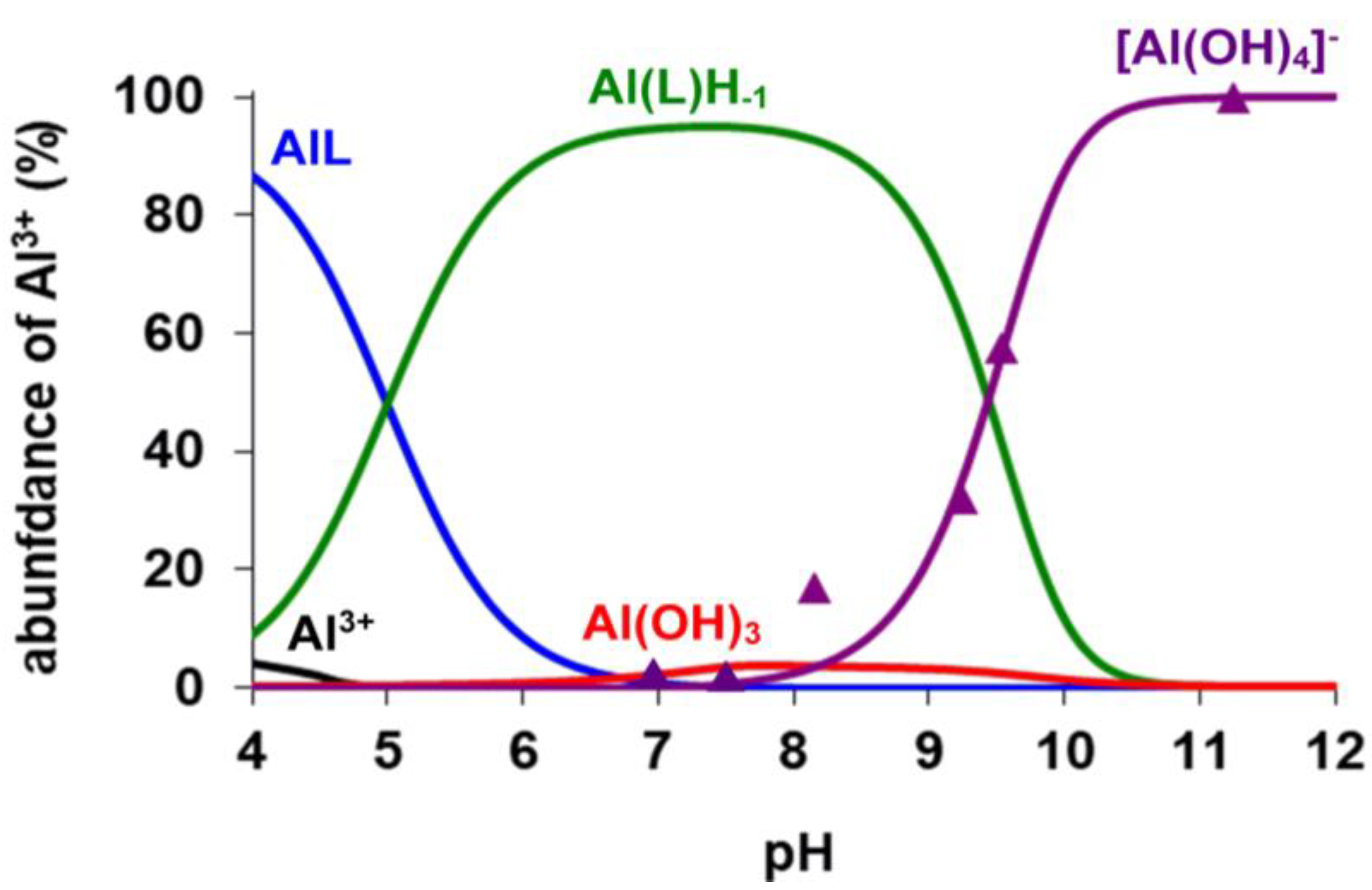 Molecules 28 03764 g002 Molecules 28 03764 g002
