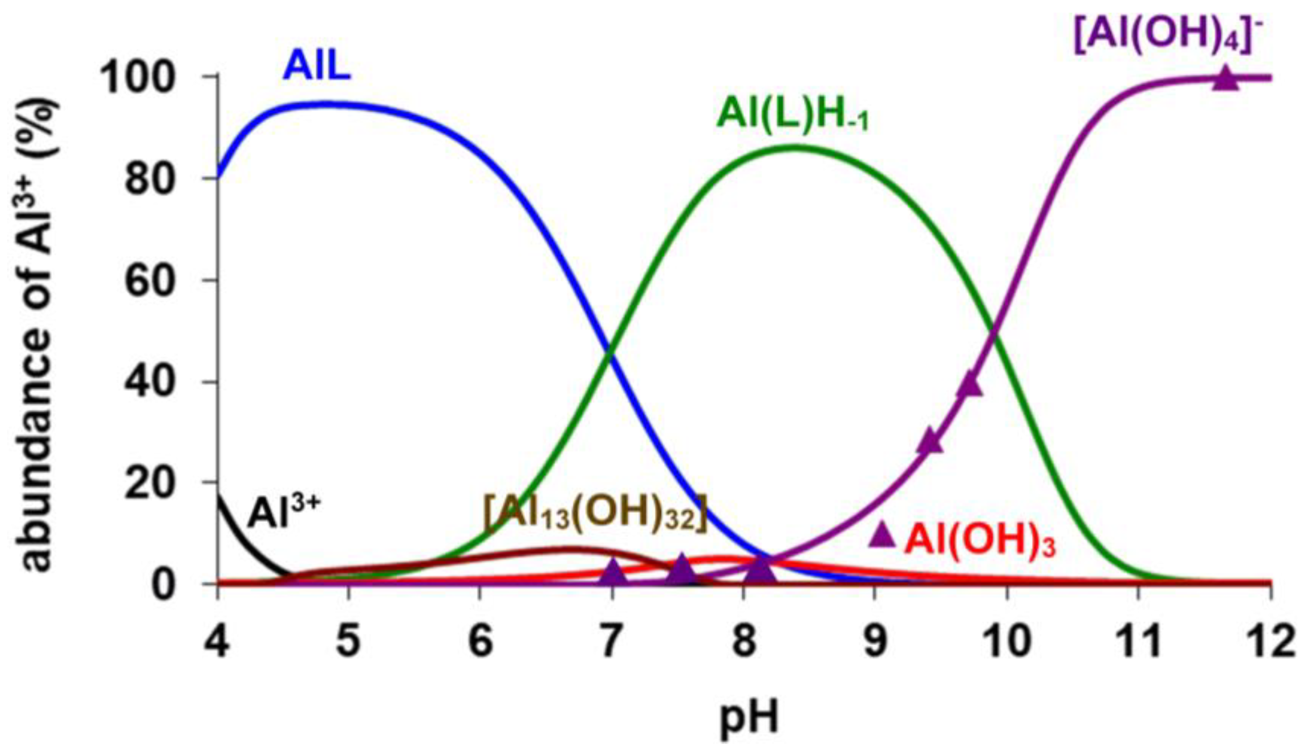 Molecules 28 03764 g003 Molecules 28 03764 g003