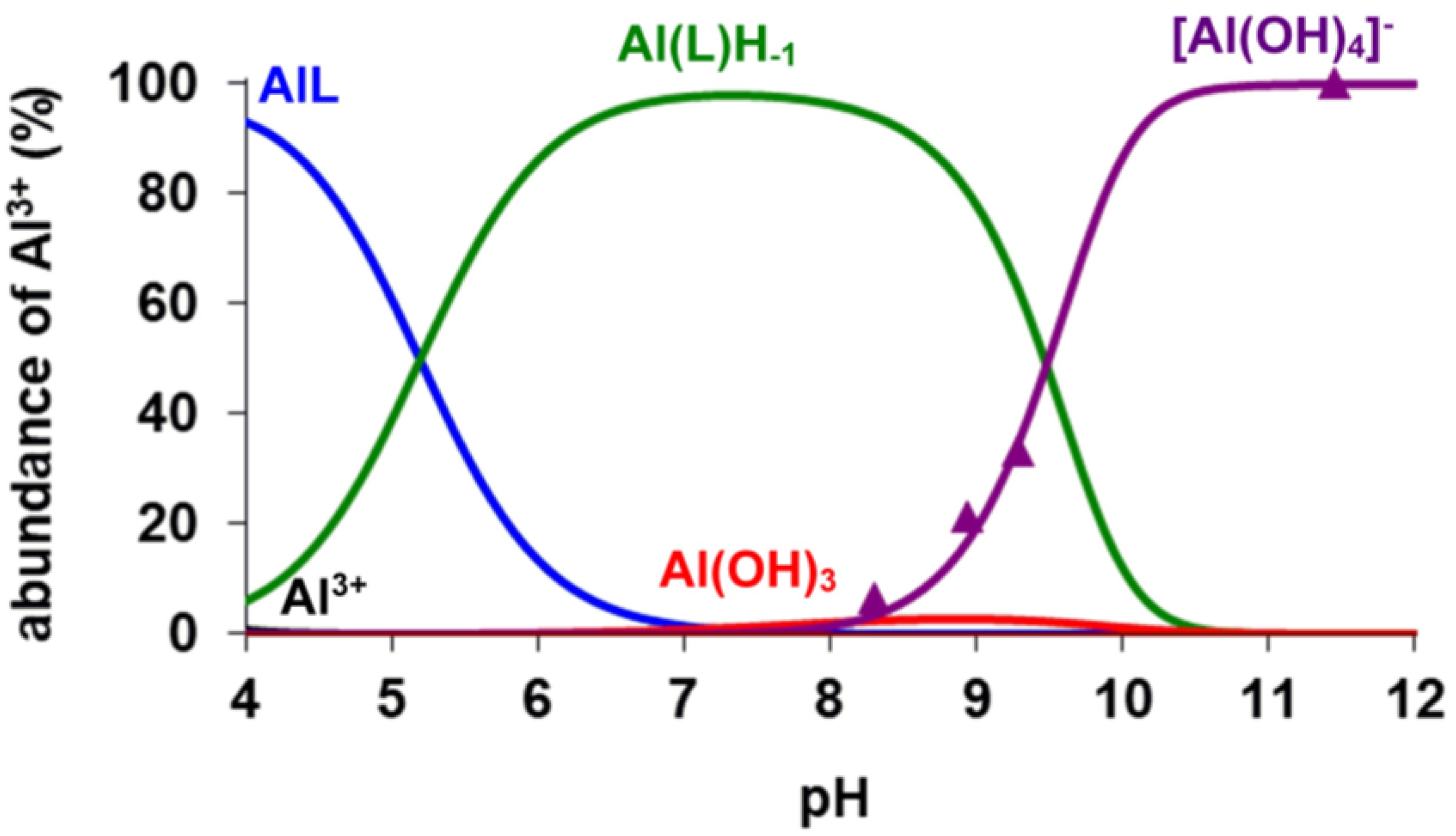 Molecules 28 03764 g004 Molecules 28 03764 g004