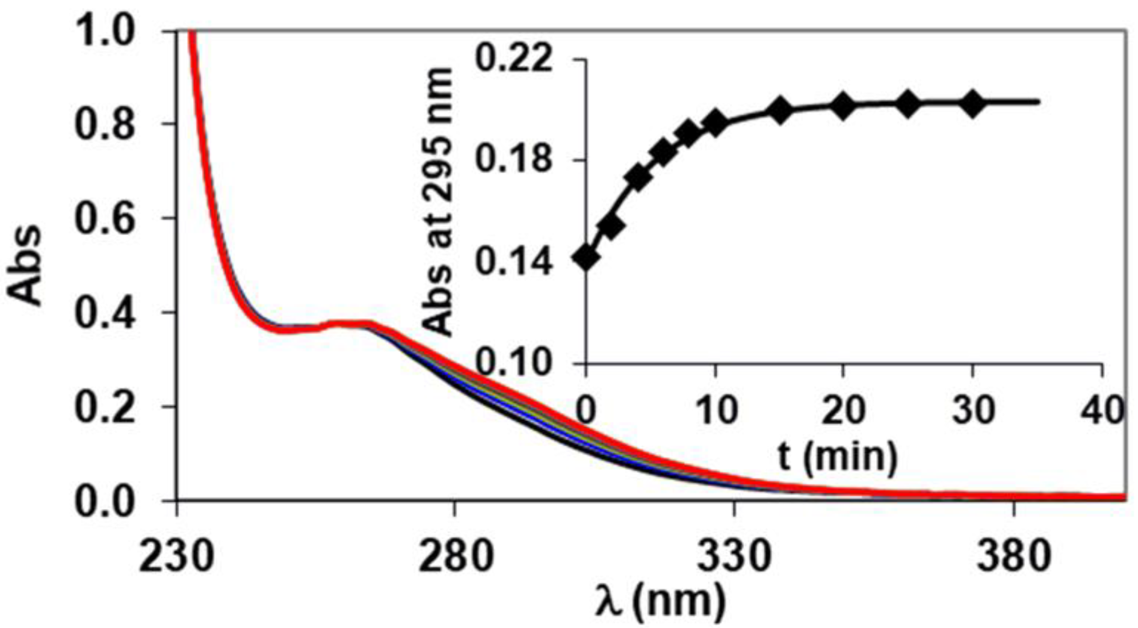 Molecules 28 03764 g005 Molecules 28 03764 g005