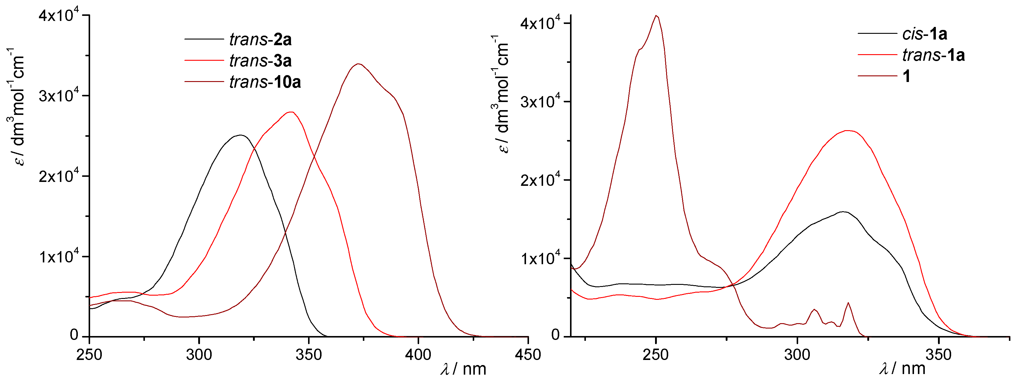 Molecules 28 03781 g003 Molecules 28 03781 g003
