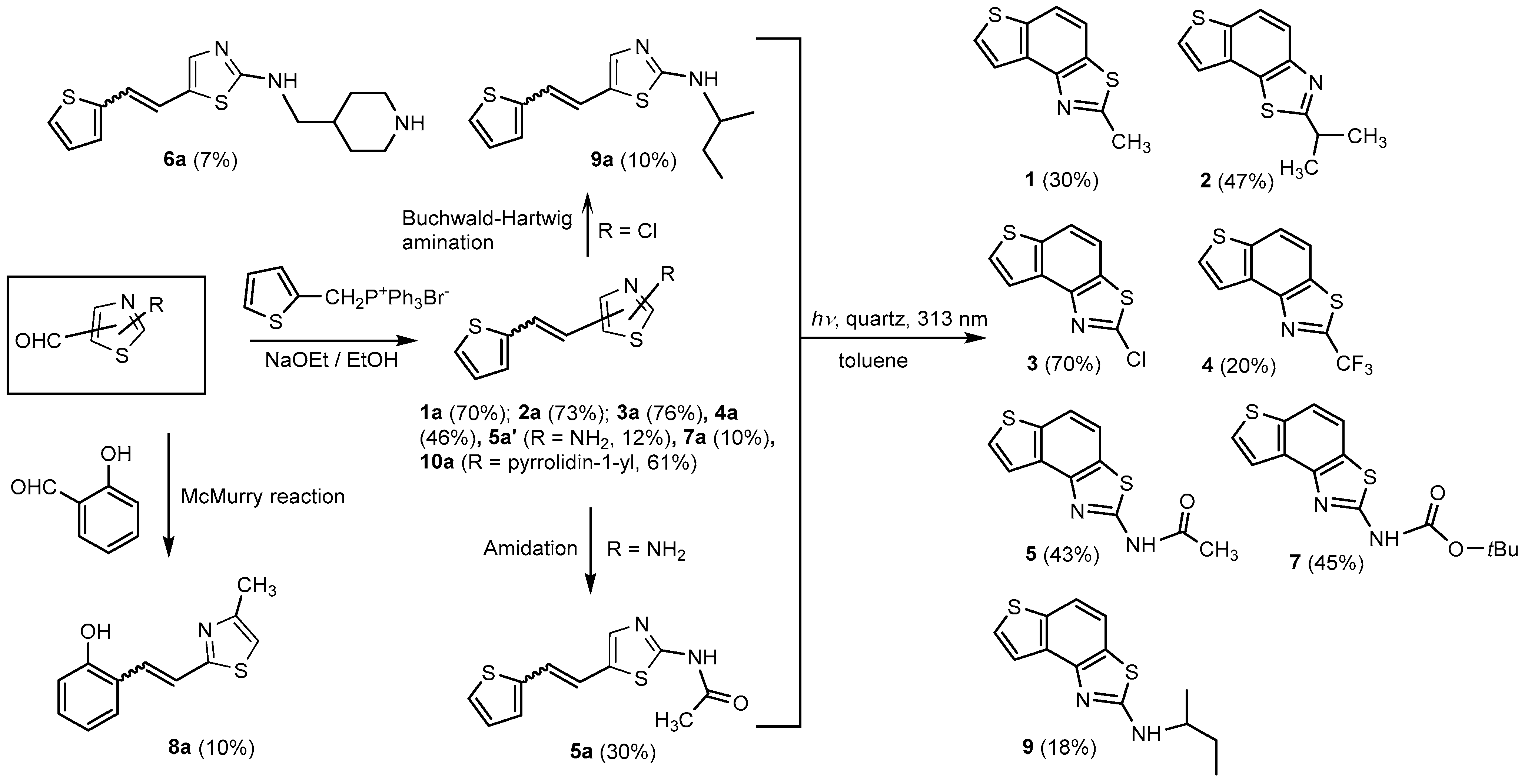 Molecules 28 03781 sch001 Molecules 28 03781 sch001
