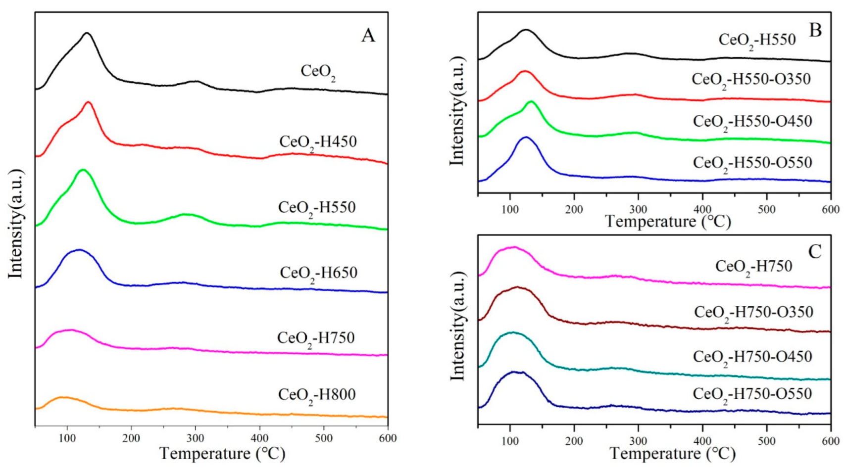 Molecules 28 03785 g006 Molecules 28 03785 g006