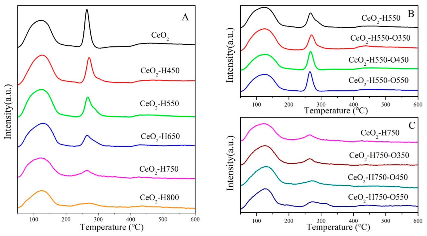 Molecules 28 03785 g007 Molecules 28 03785 g007