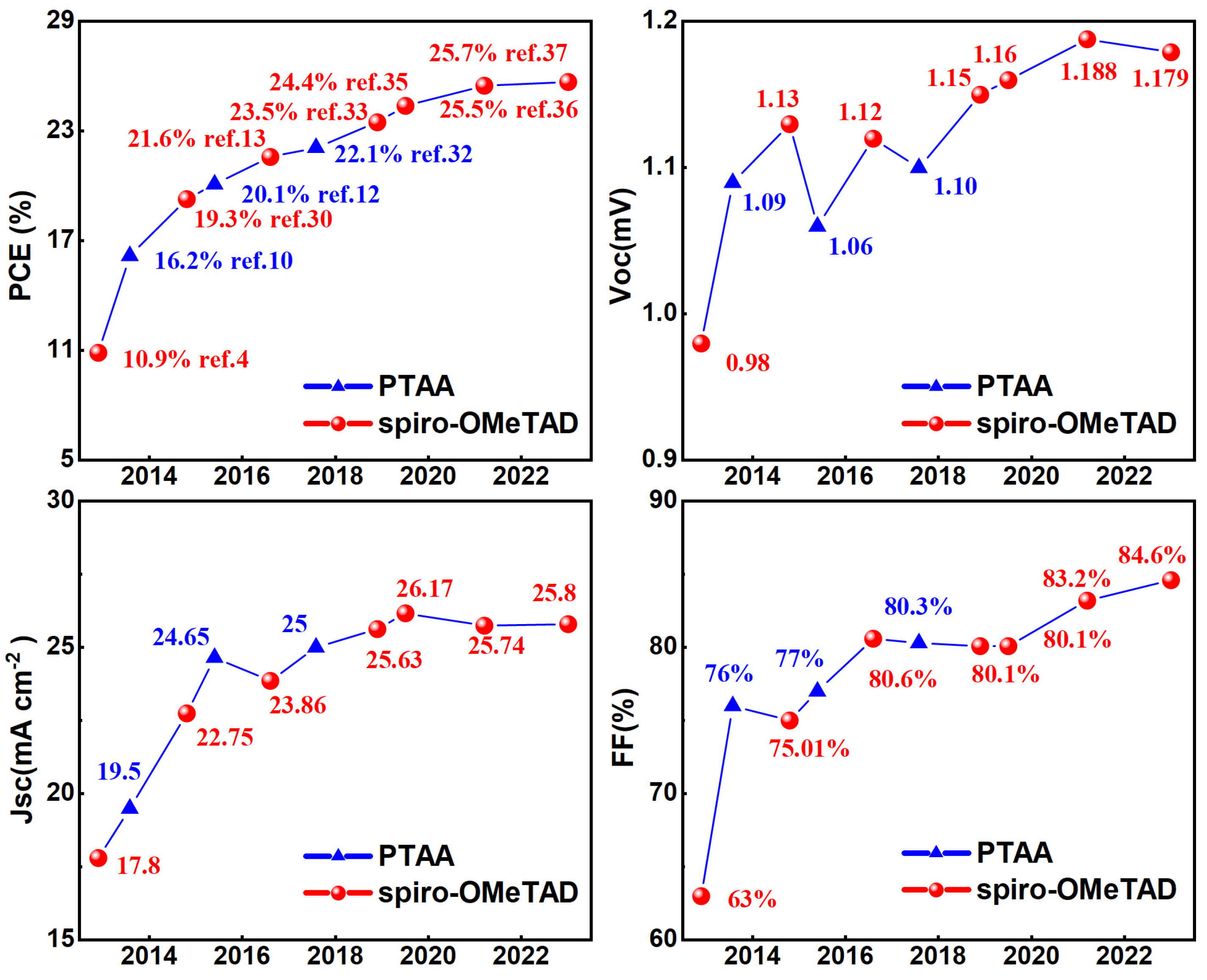 Molecules 28 03787 g001 Molecules 28 03787 g001
