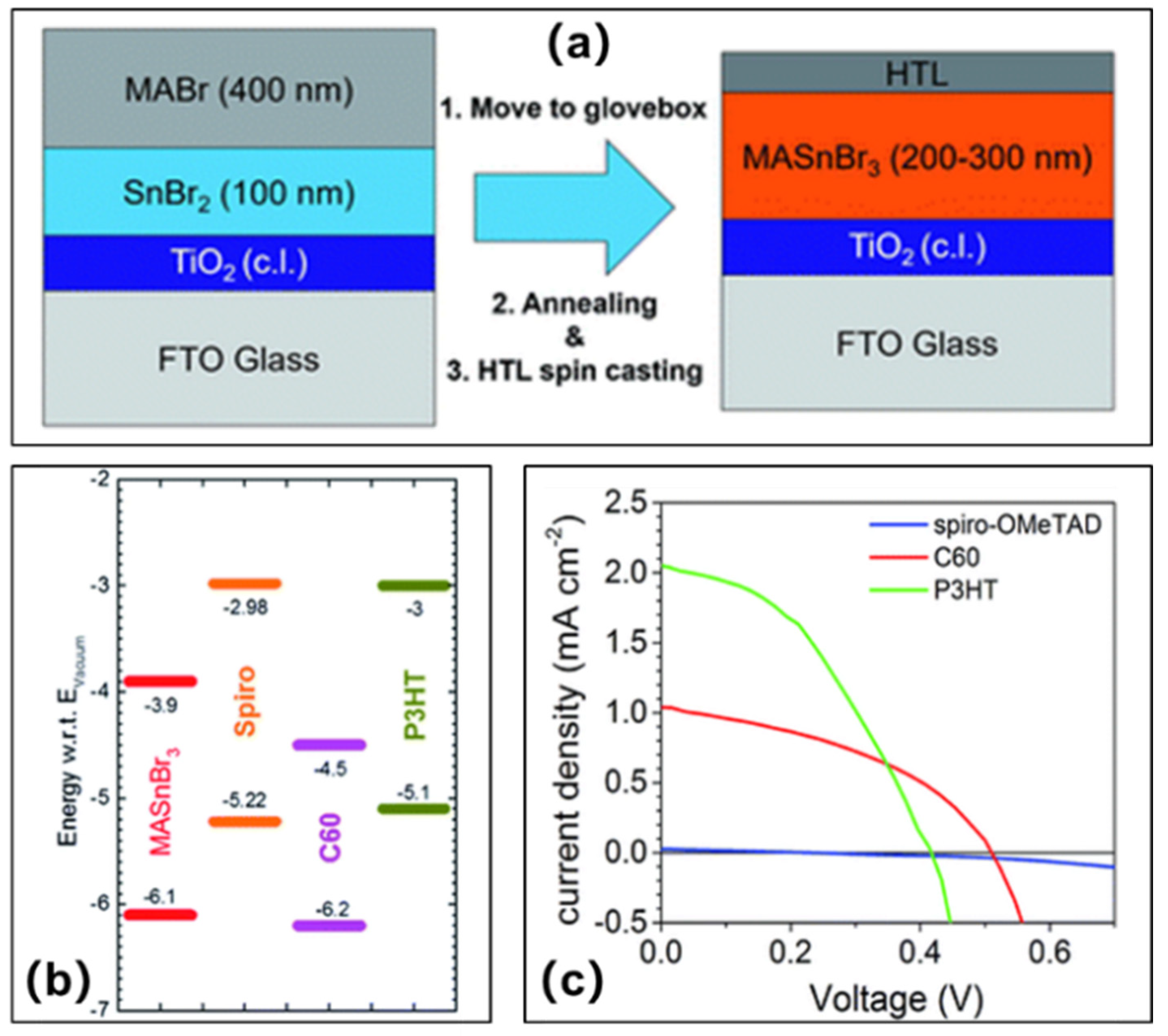 Molecules 28 03787 g009 Molecules 28 03787 g009