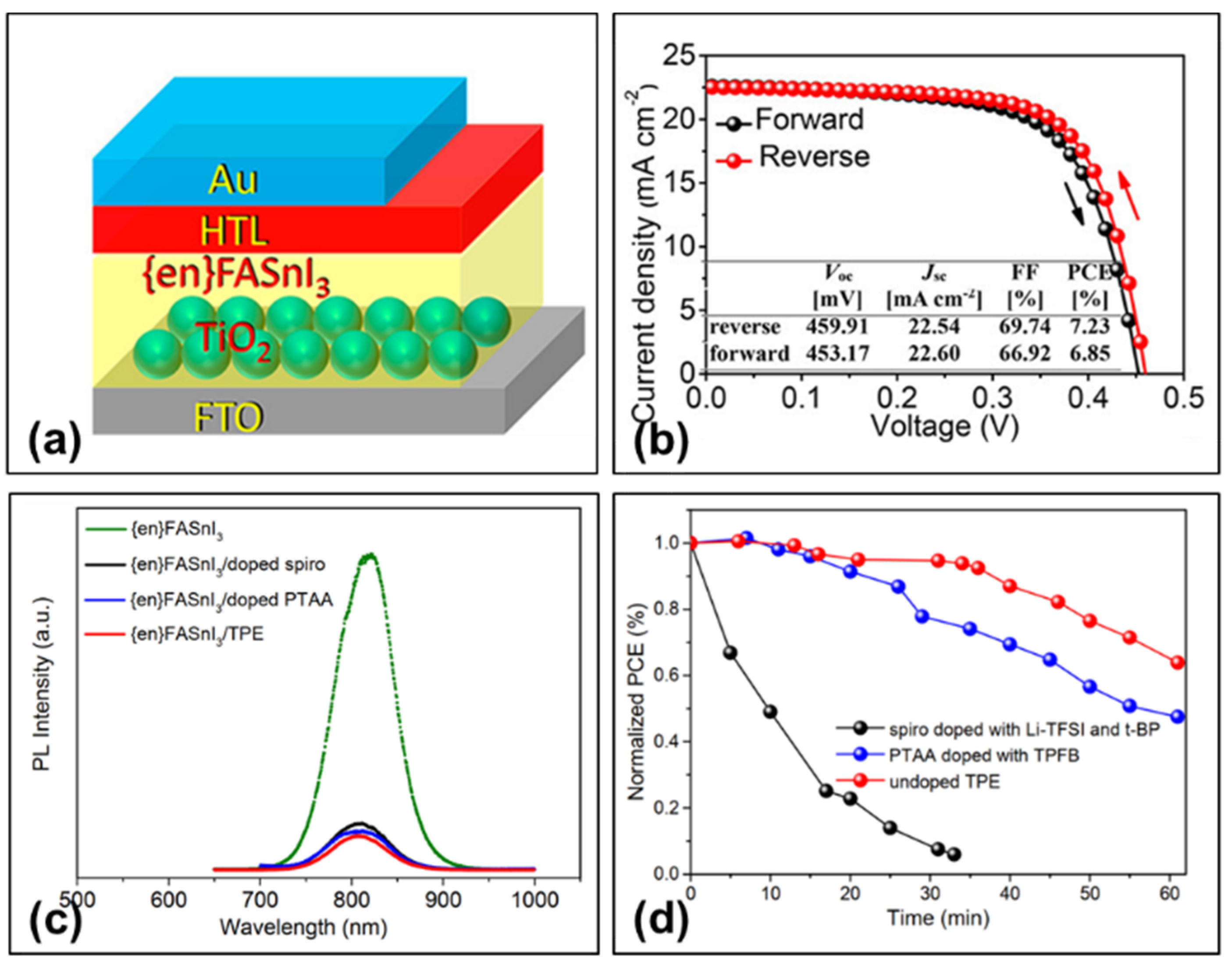 Molecules 28 03787 g012 Molecules 28 03787 g012