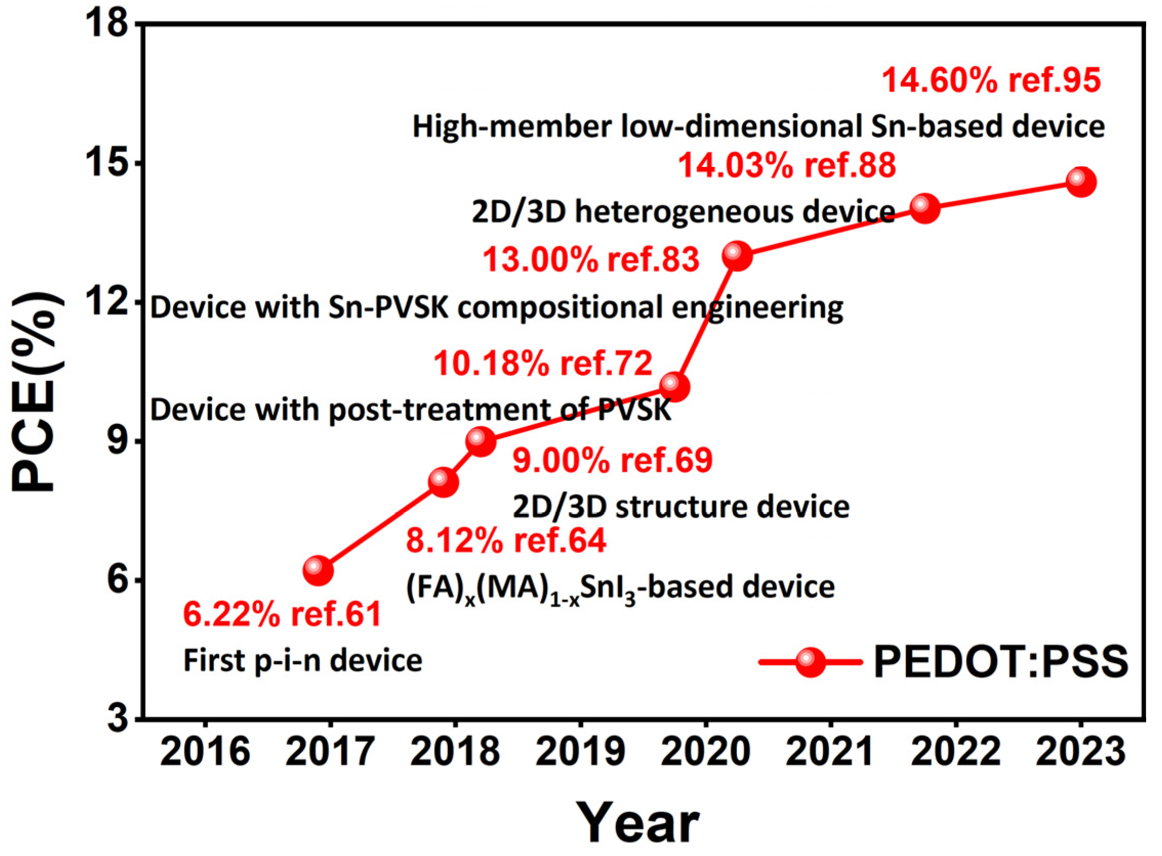 Molecules 28 03787 g016 Molecules 28 03787 g016