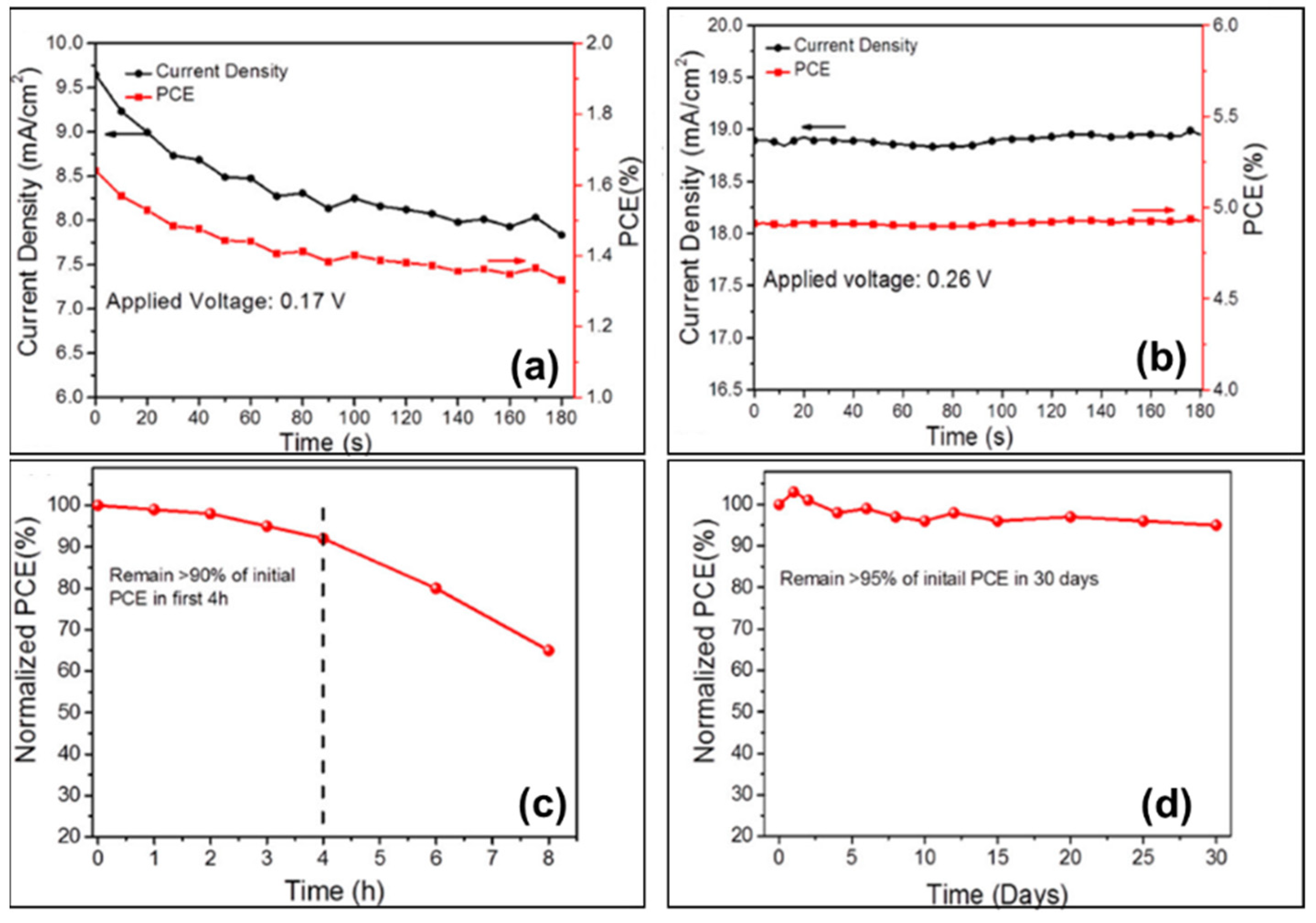 Molecules 28 03787 g018 Molecules 28 03787 g018