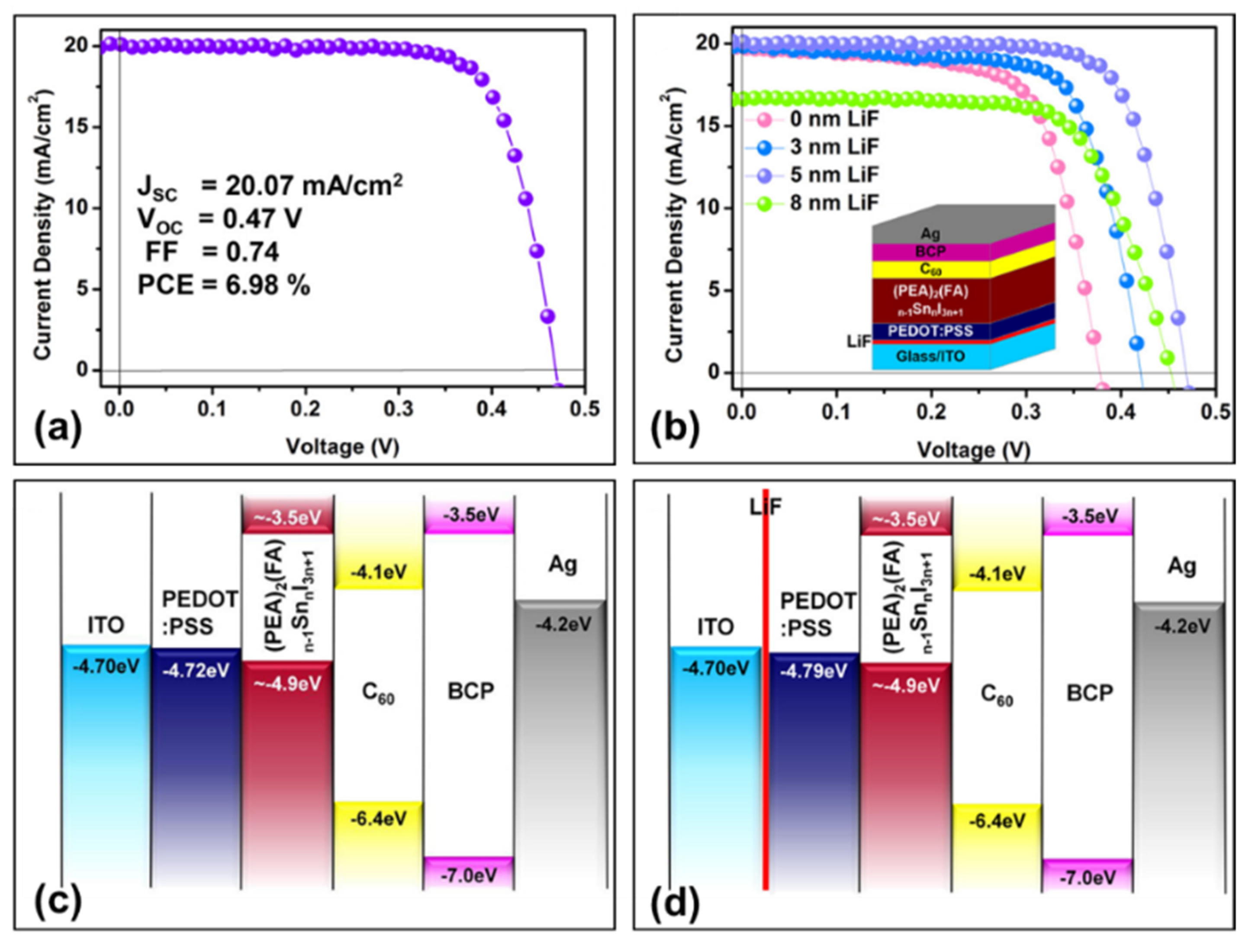 Molecules 28 03787 g020 Molecules 28 03787 g020