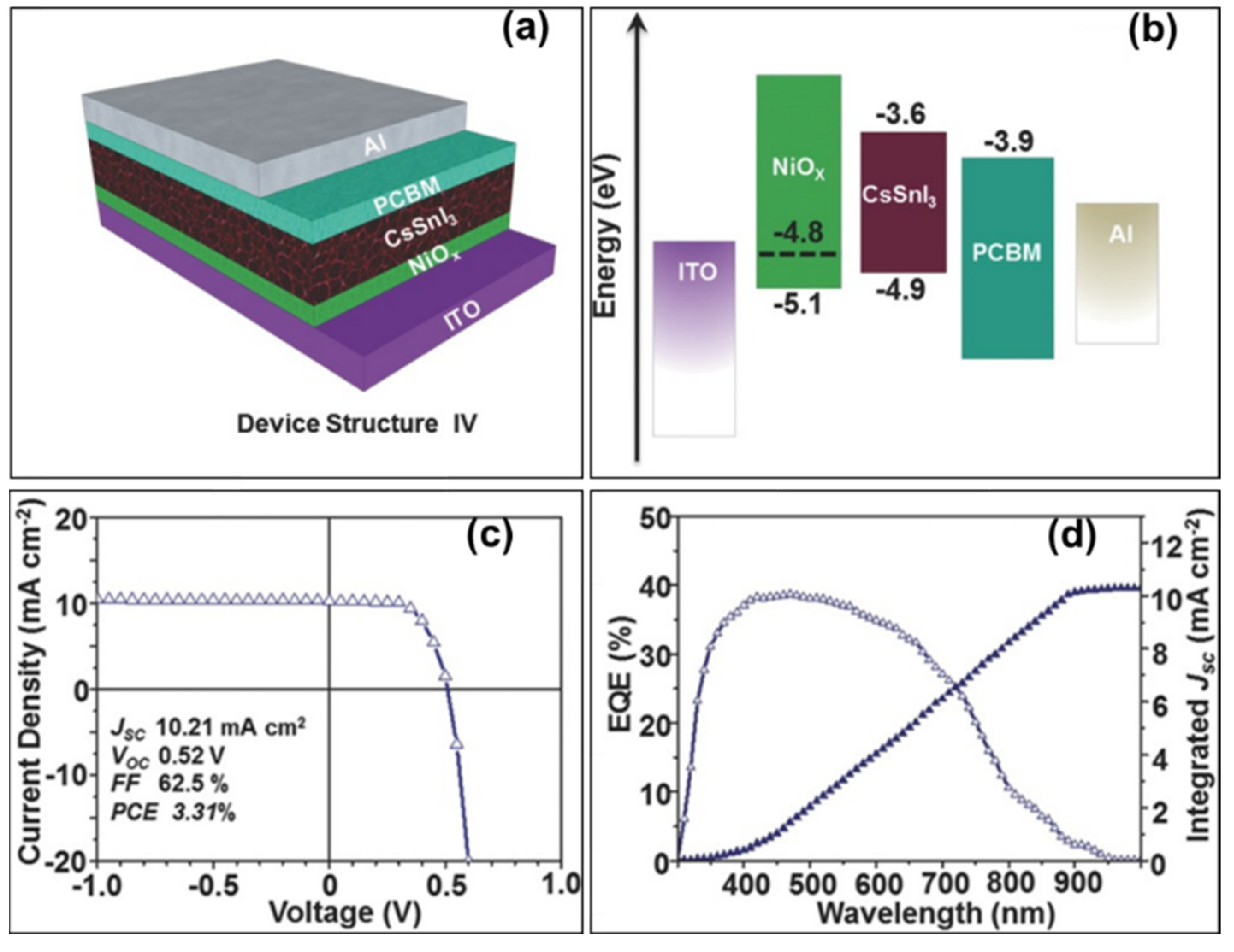 Molecules 28 03787 g021 Molecules 28 03787 g021