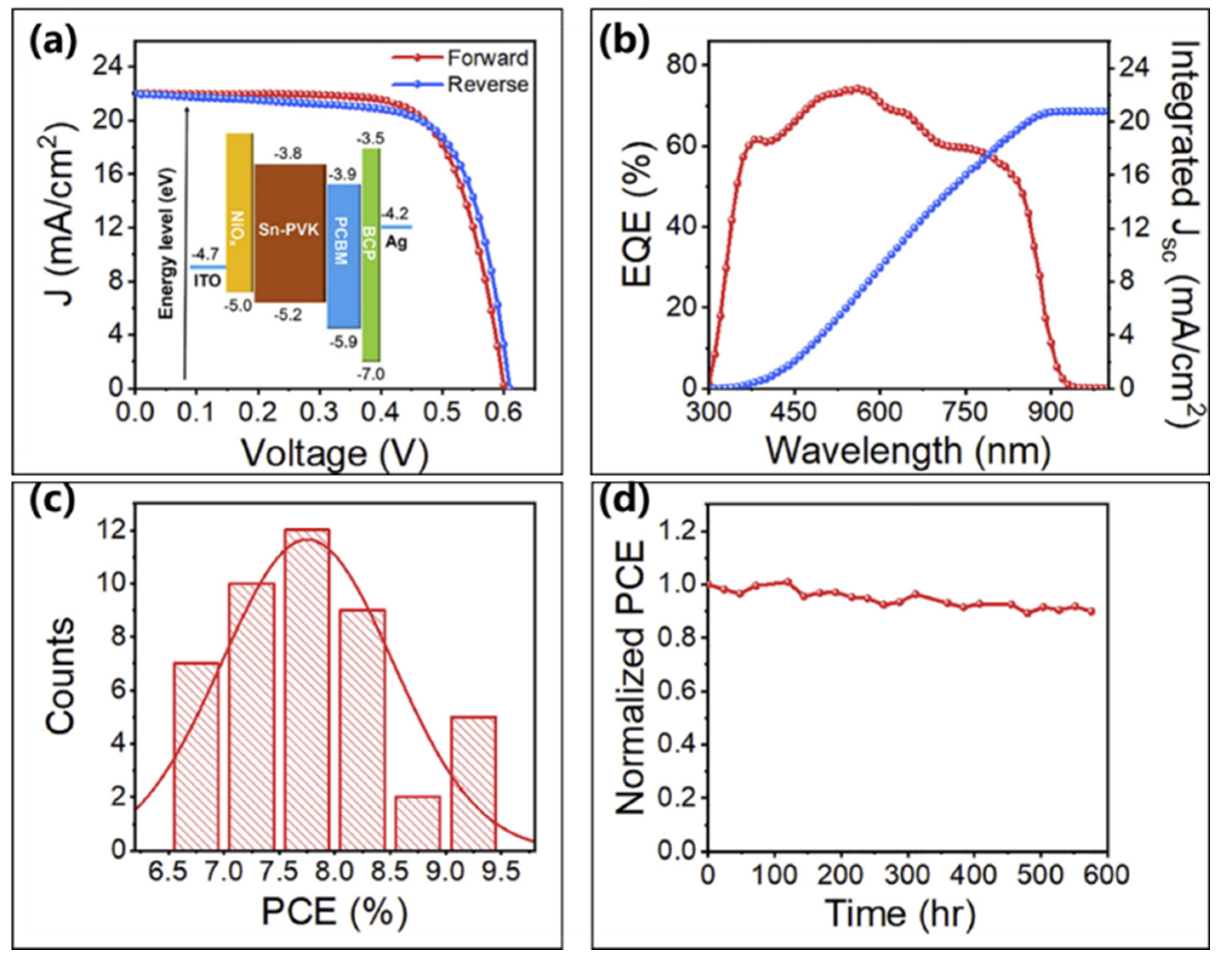 Molecules 28 03787 g022 Molecules 28 03787 g022