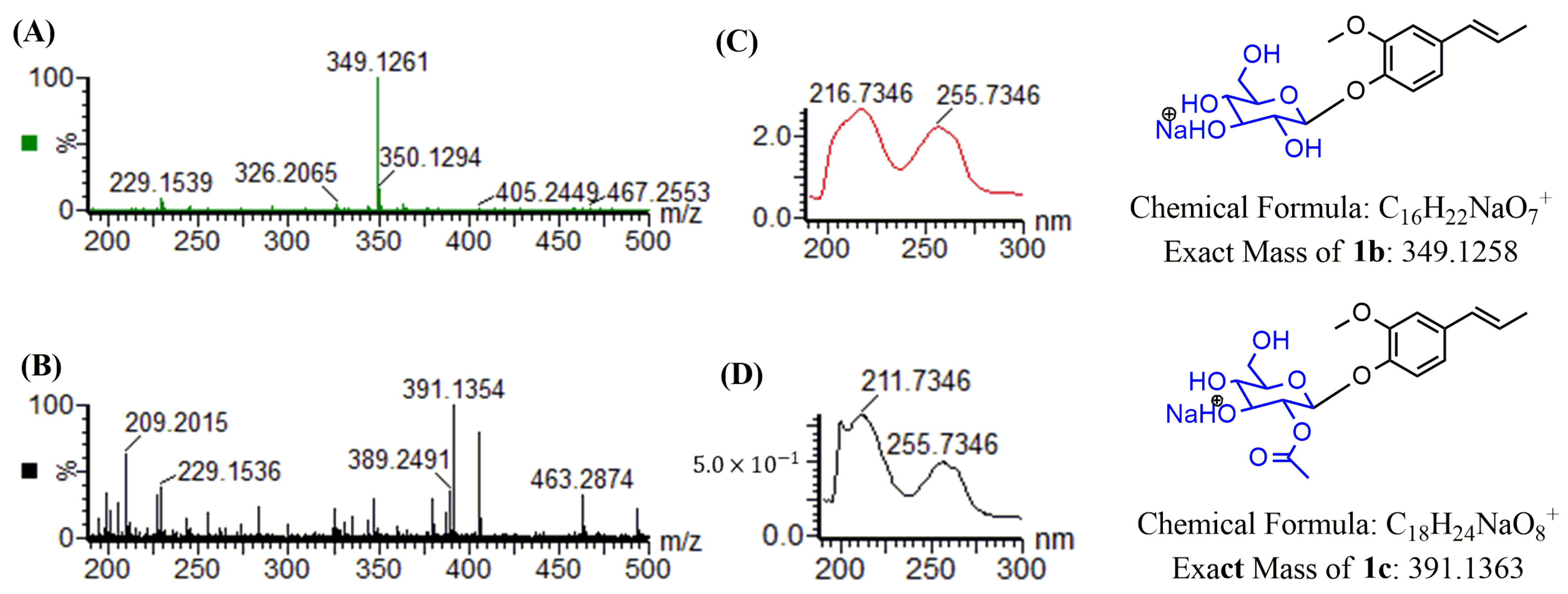 Molecules 28 03789 g003 Molecules 28 03789 g003