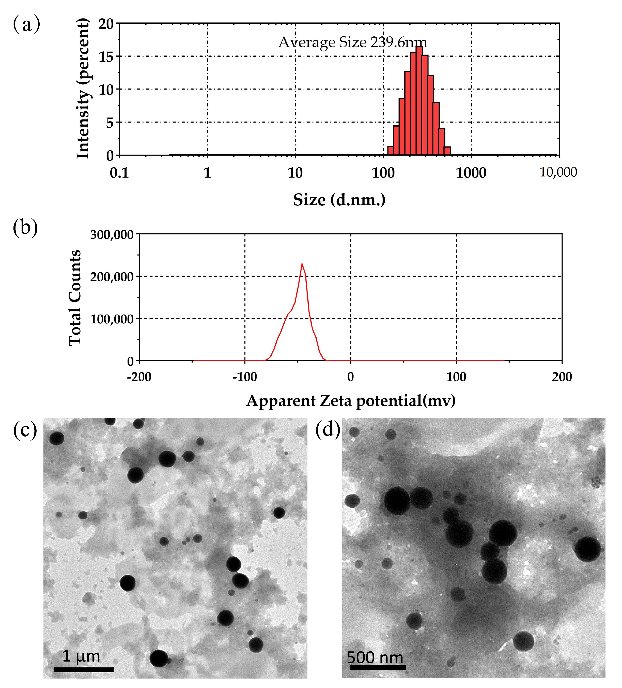 Molecules 28 03793 g008