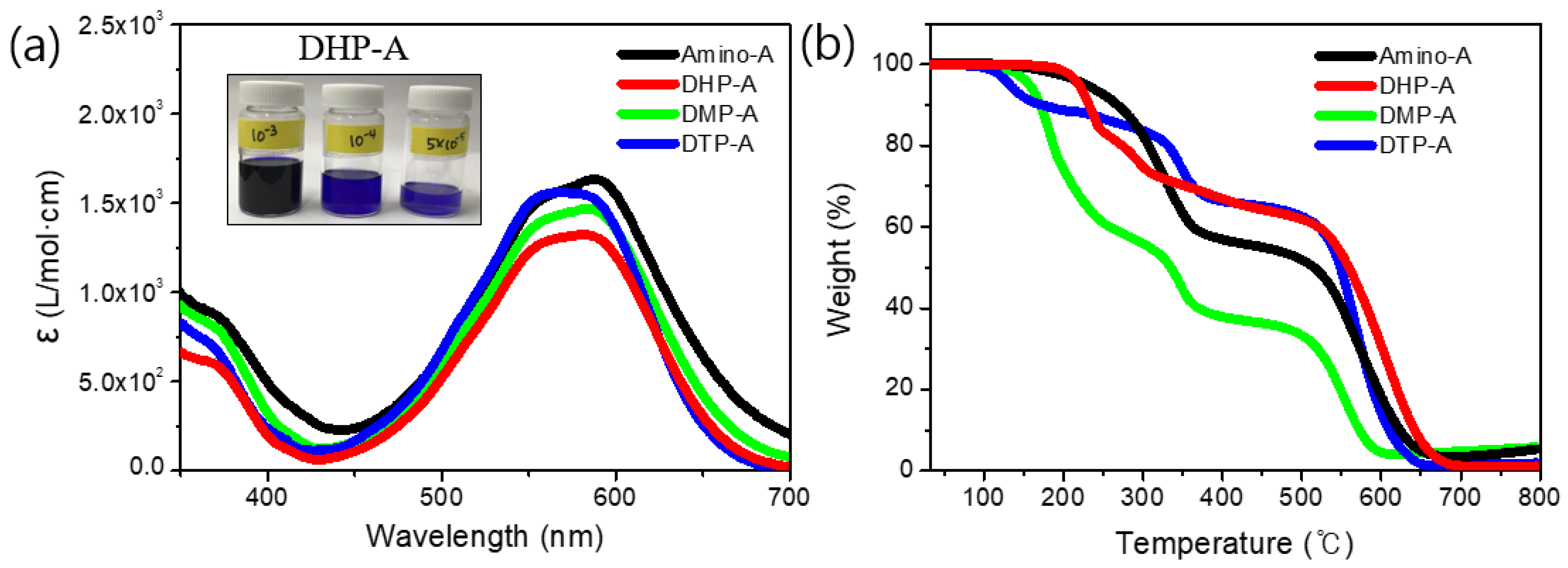 Molecules 28 03812 g001 Molecules 28 03812 g001