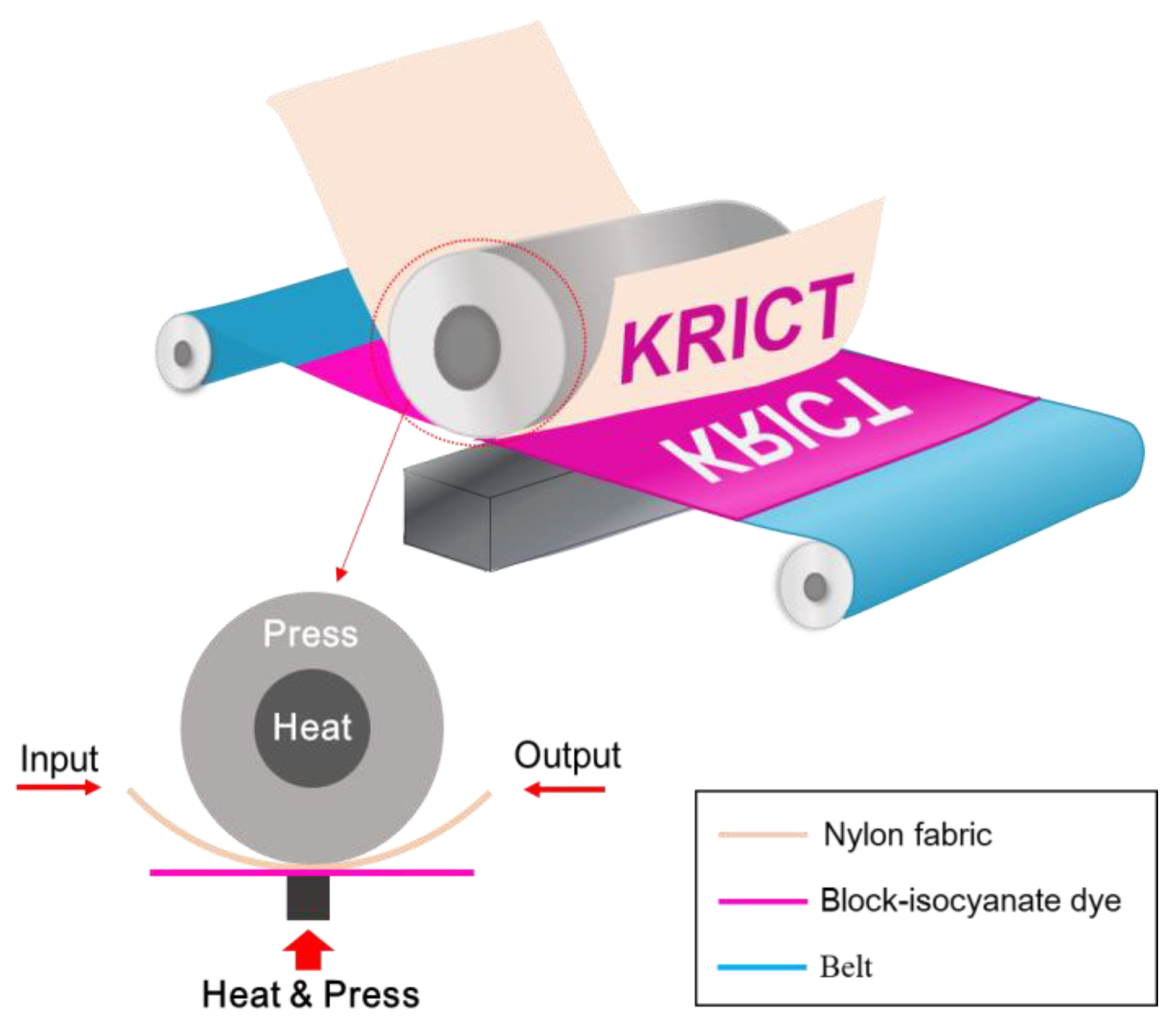 Molecules 28 03812 g002 Molecules 28 03812 g002