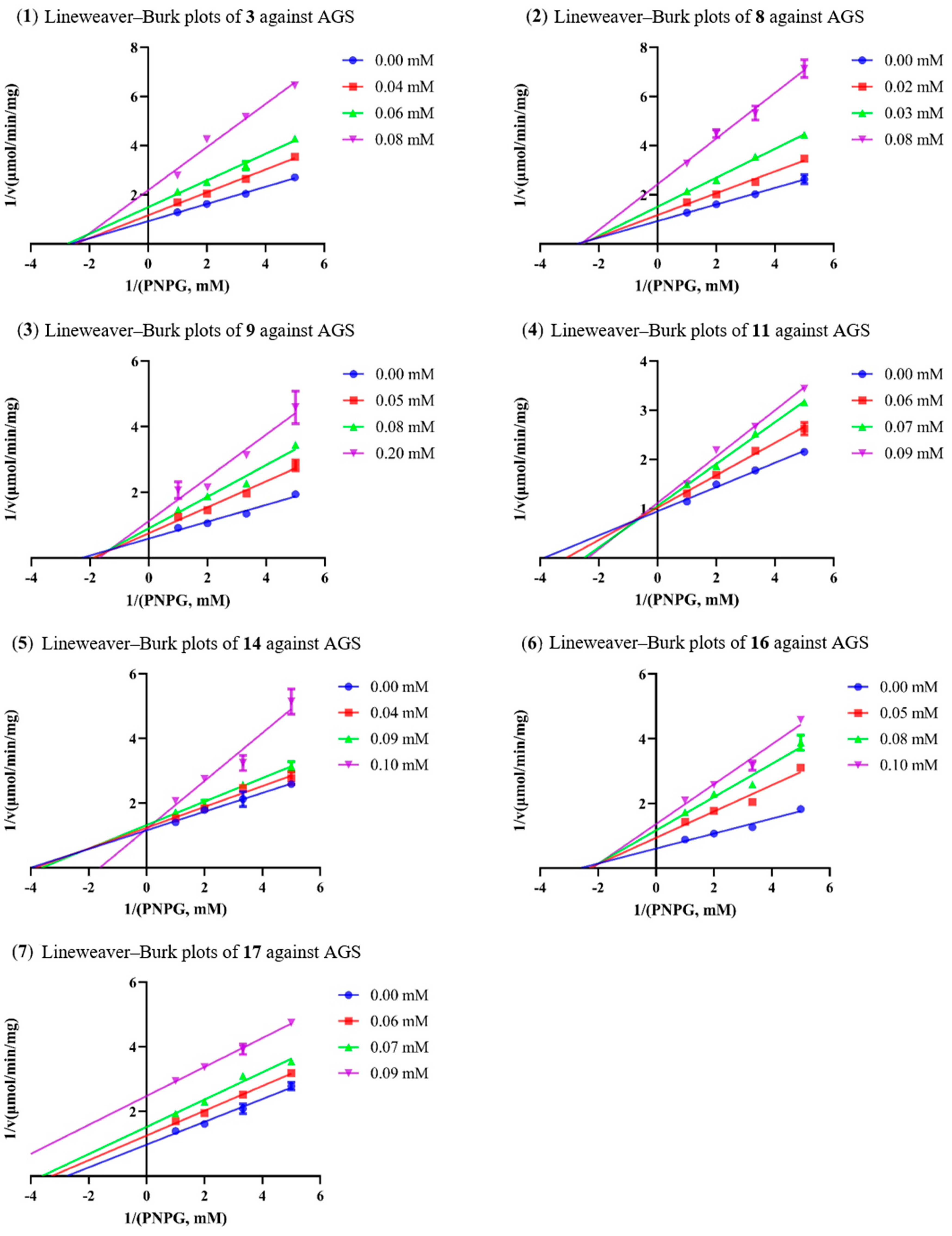 Molecules 28 03822 g003