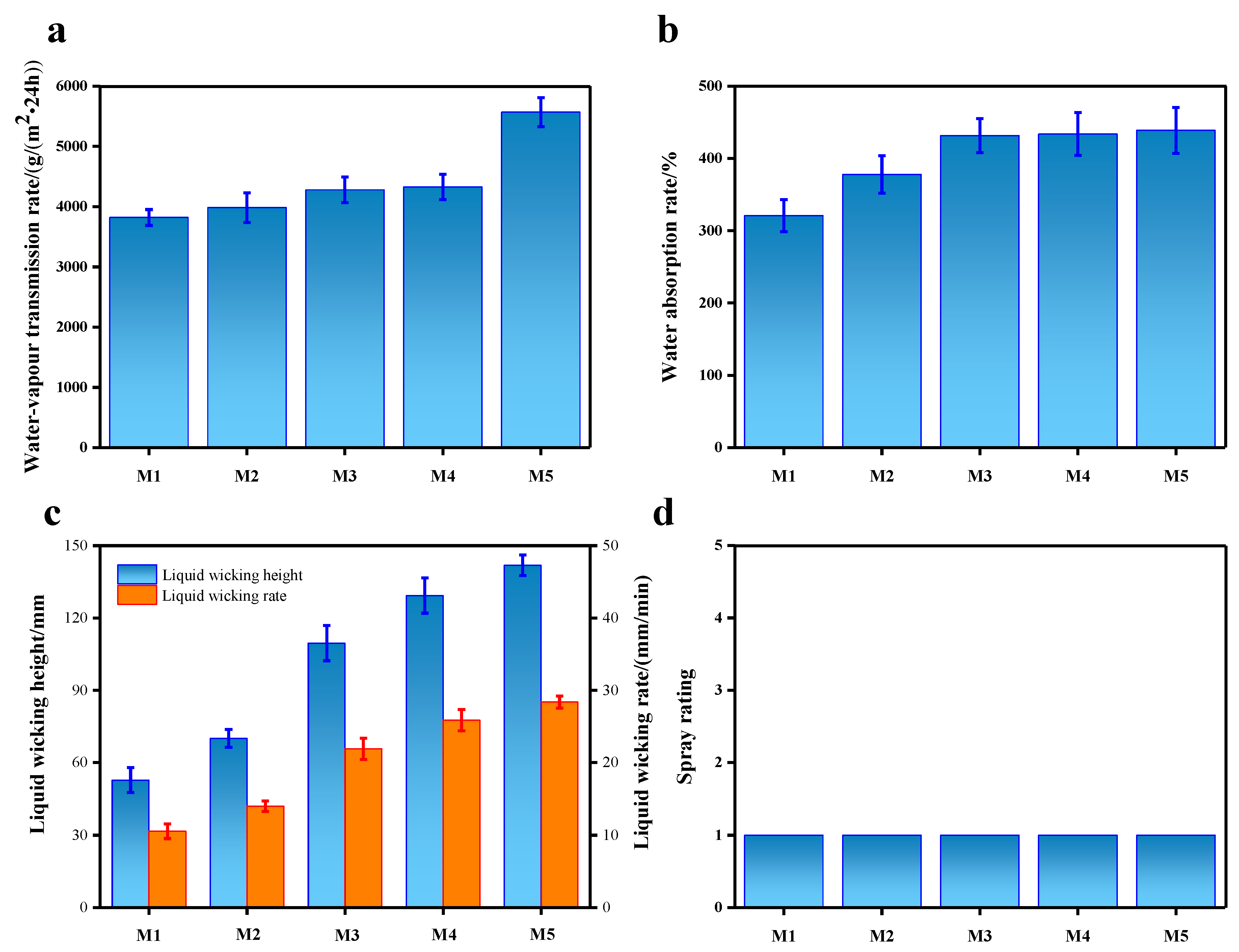 Molecules 28 03826 g004