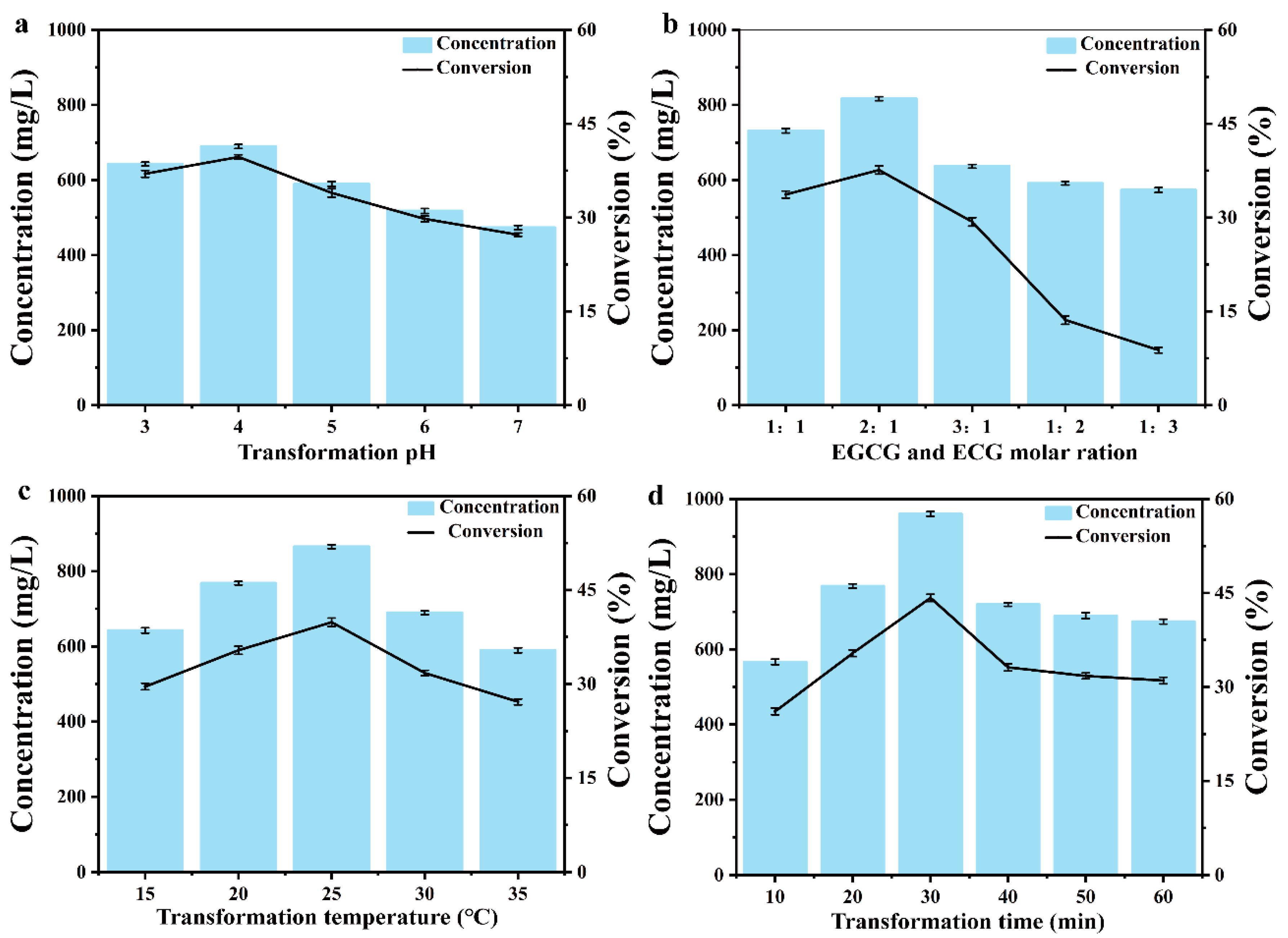 Molecules 28 03831 g006 Molecules 28 03831 g006
