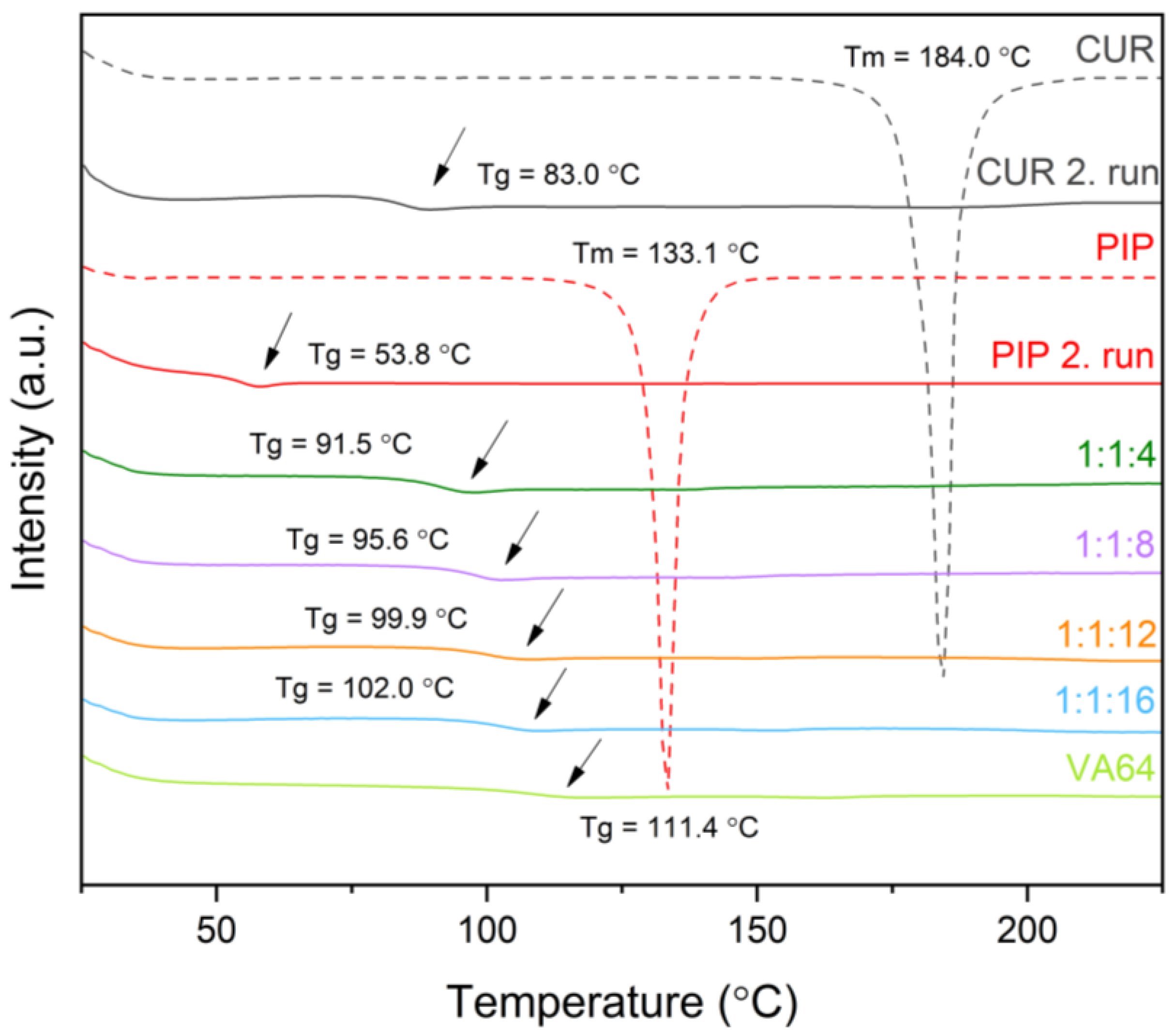 Molecules 28 03848 g002 Molecules 28 03848 g002