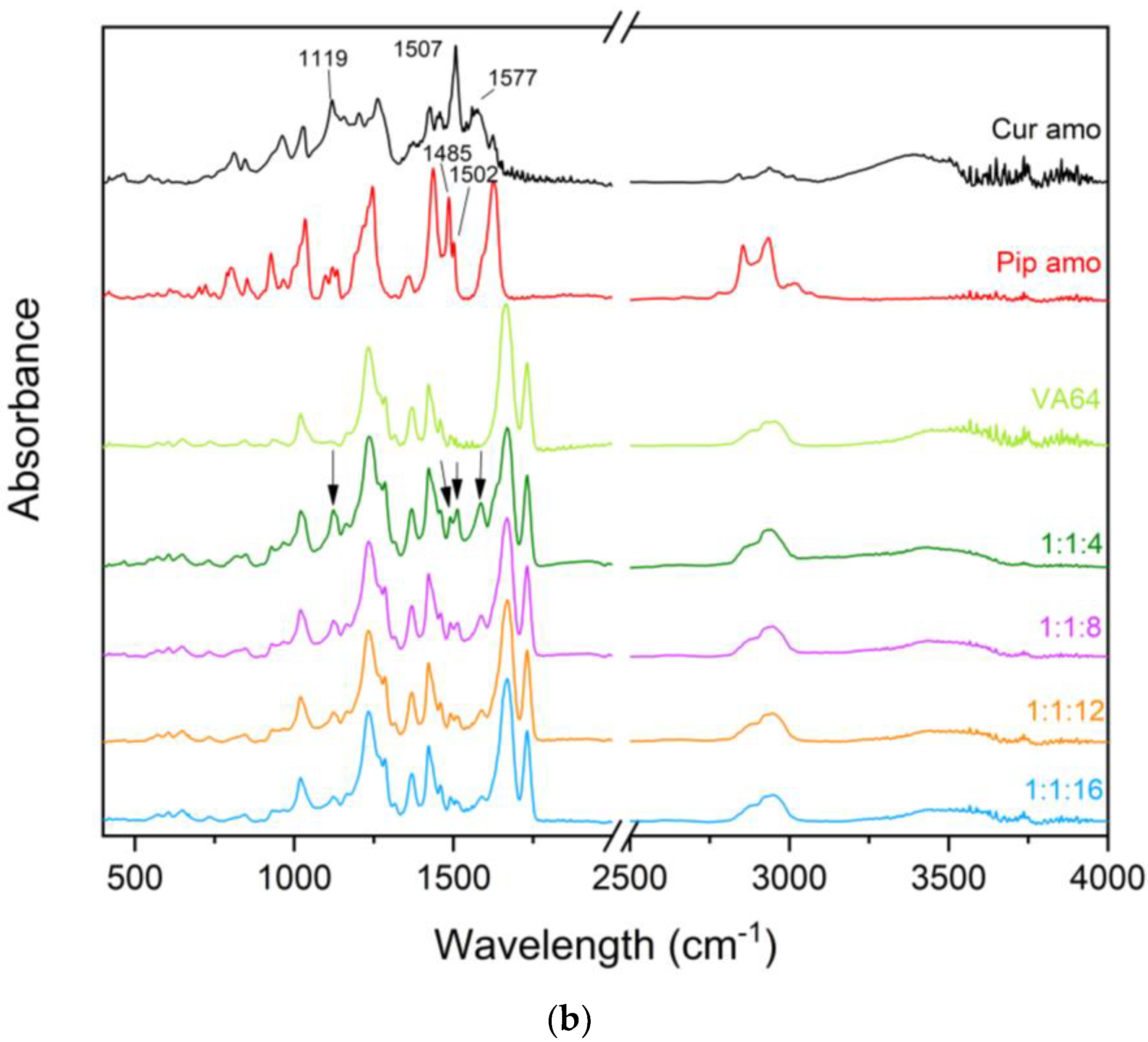 Molecules 28 03848 g003b Molecules 28 03848 g003b