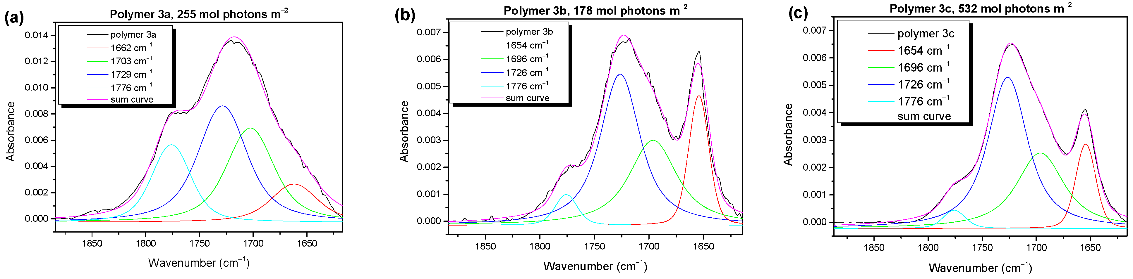 Molecules 28 03858 g003