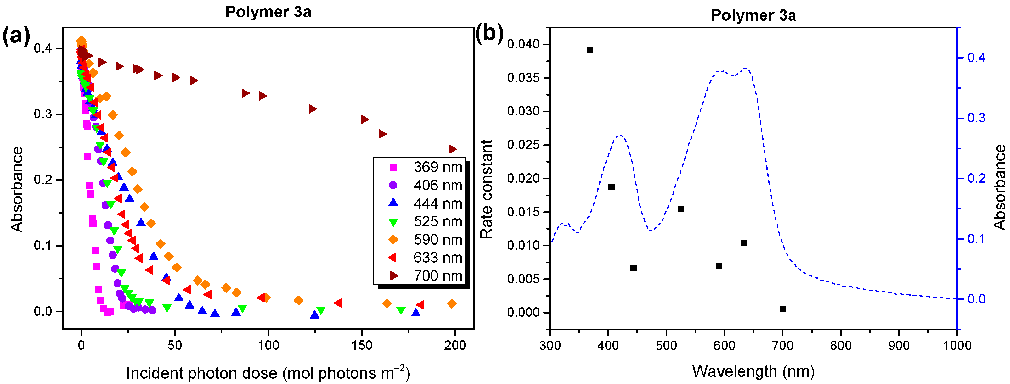 Molecules 28 03858 g007